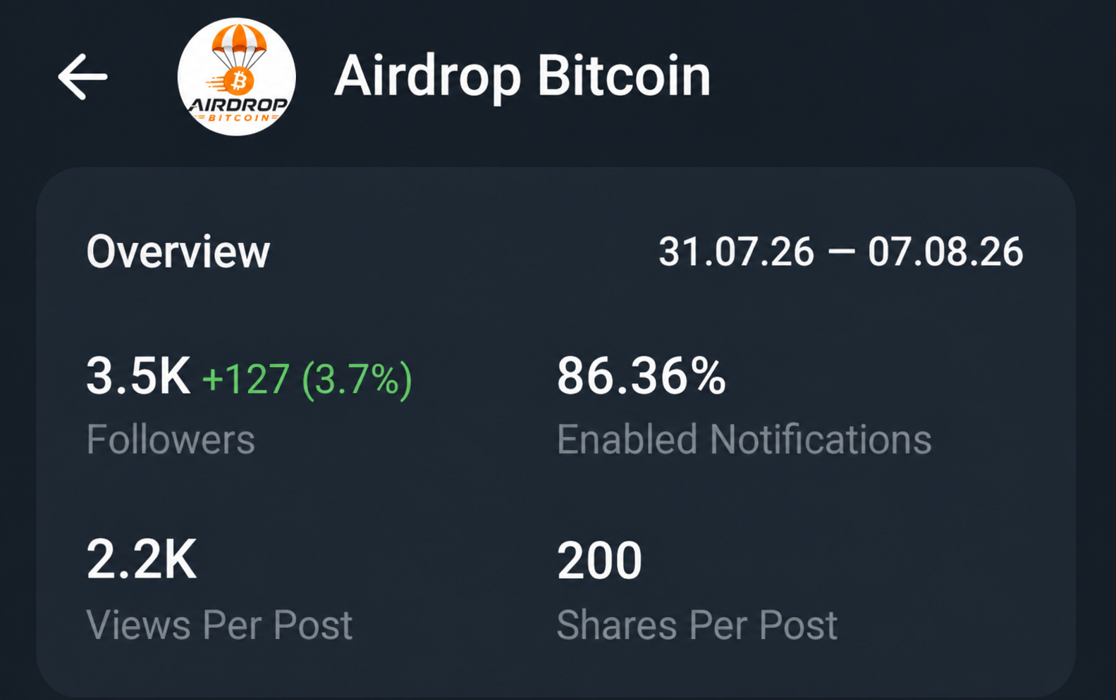 Telegram Full Active Channel On Dell Cheap Rate 3.5k+Subs
