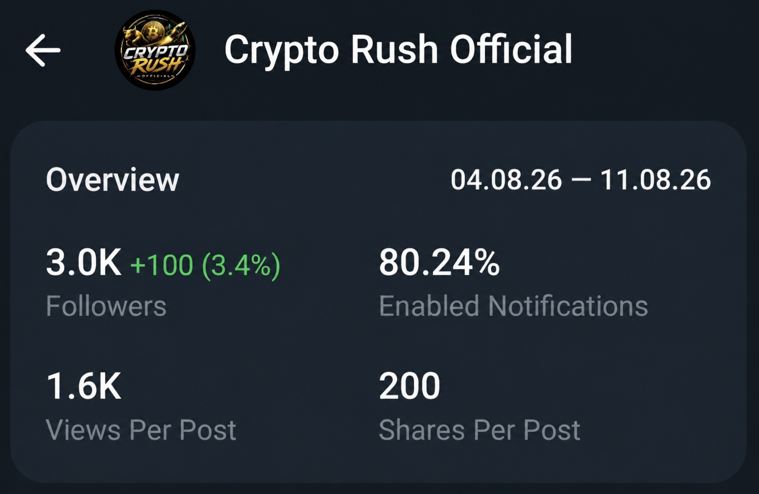 Telegram Full Active Old Channel On Sale Cheap Rate 3K+Subs