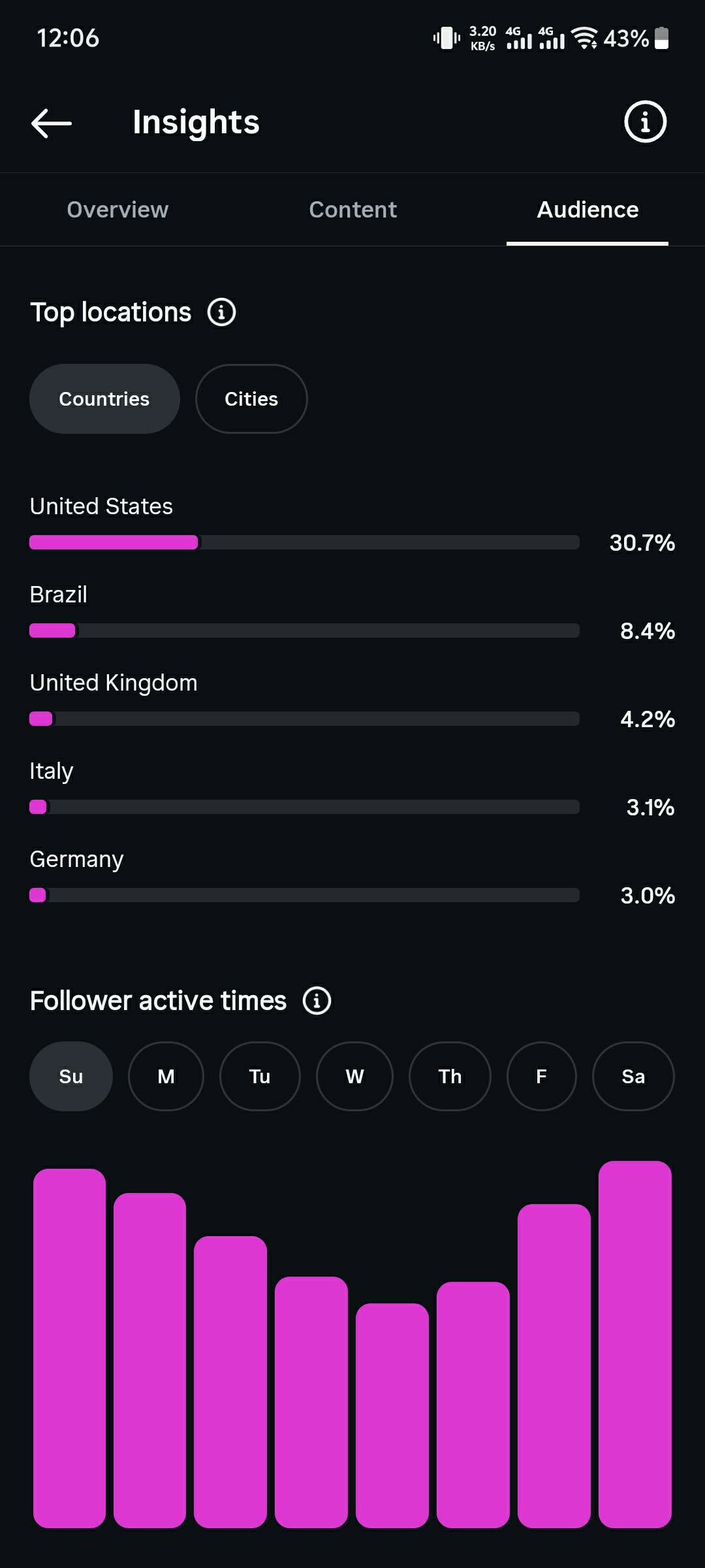 data.todiscovery