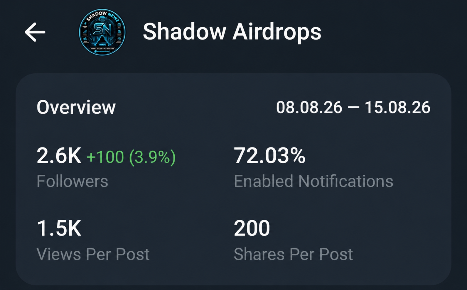 Telegram Full Active Old Channel Sell Cheap Rate2.6k+ Subs