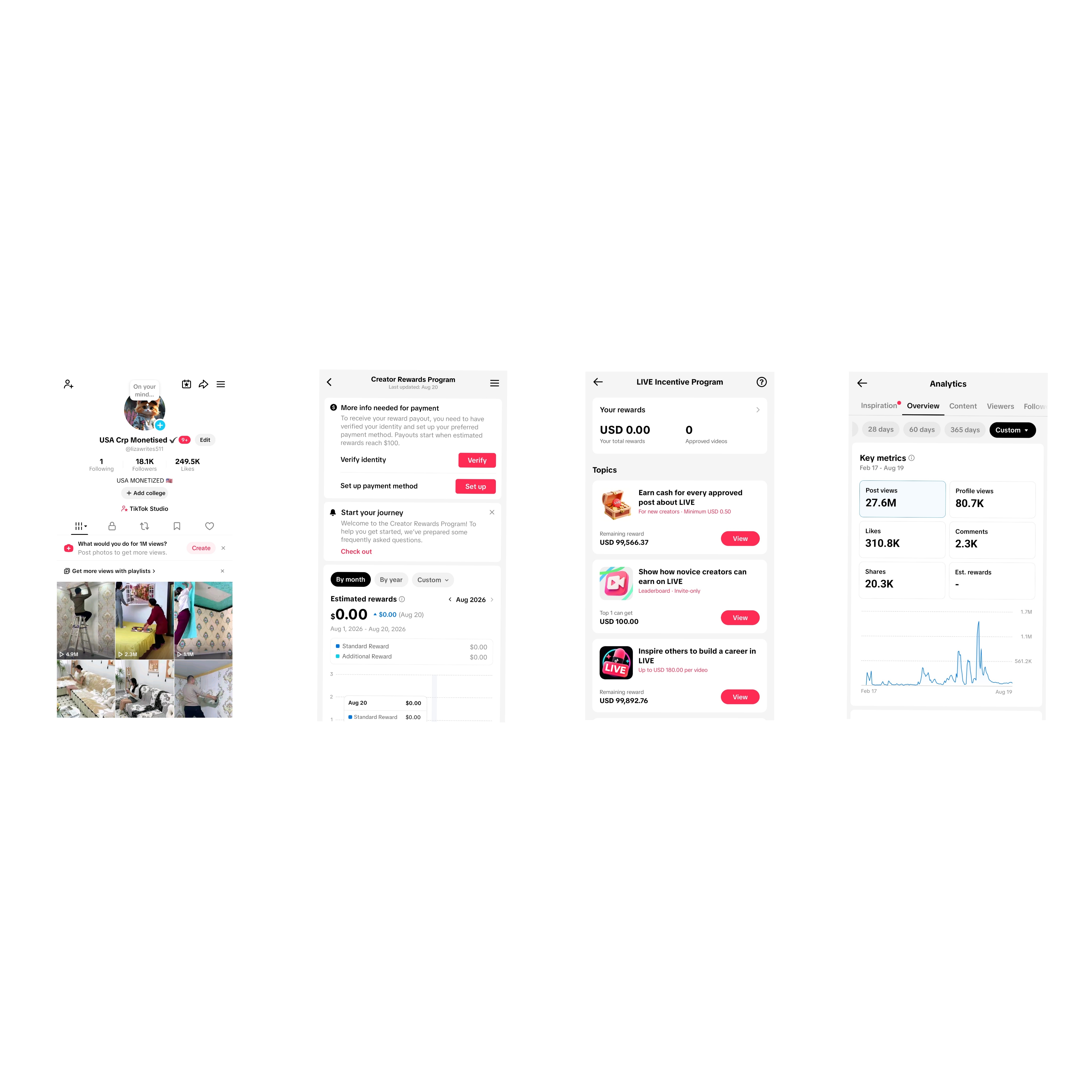 USA Crp Monetised