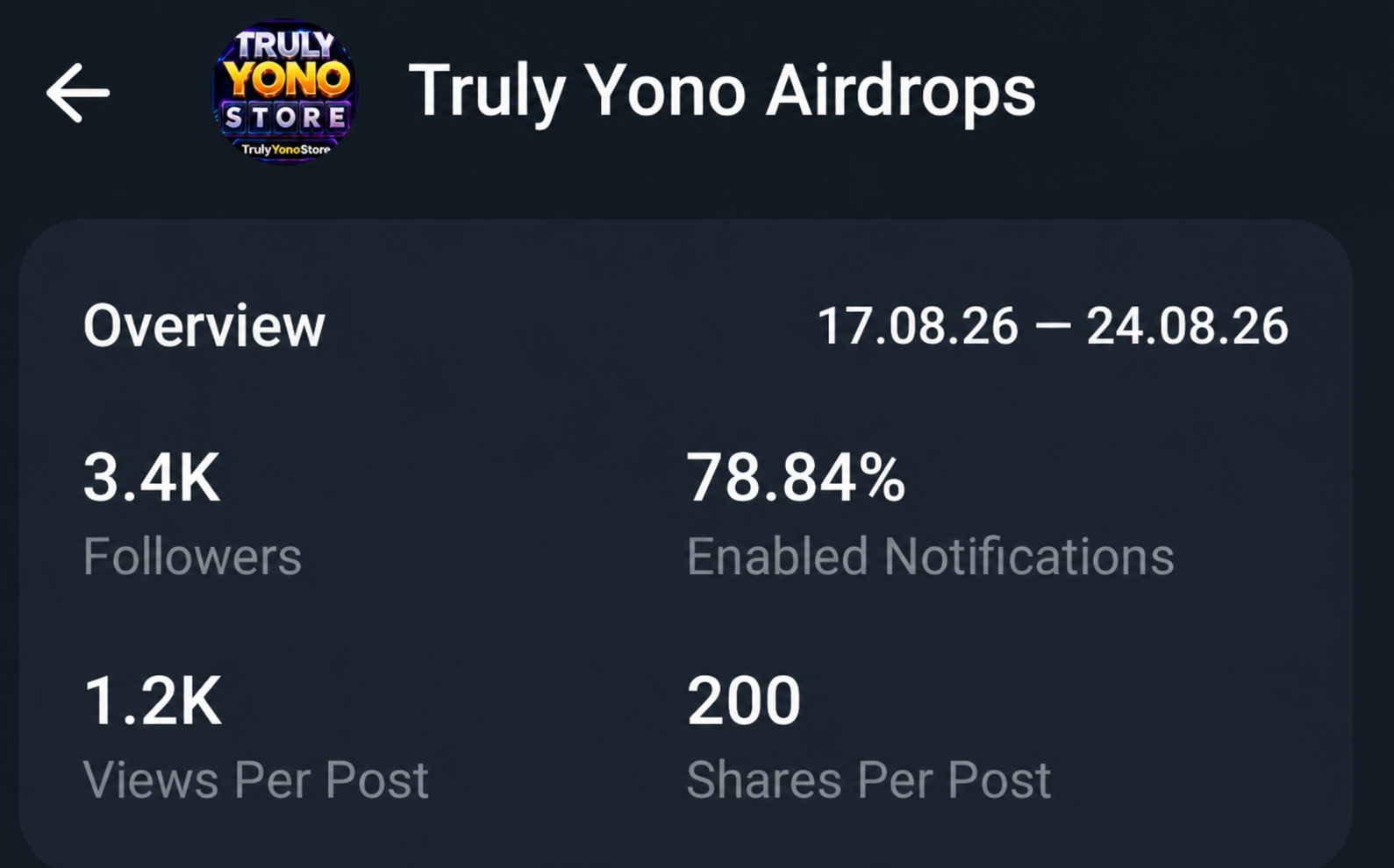 Telegram Full Active & Monotized 10$ Channel Sell 3.4K+ Subs