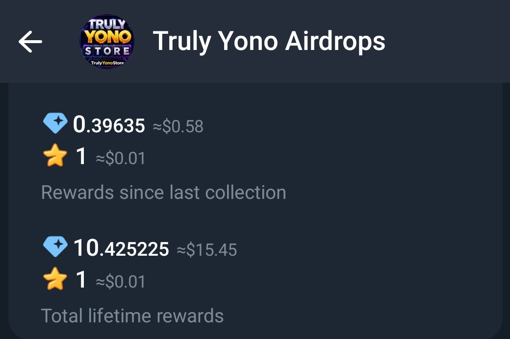 Telegram Full Active & Monotize Channel On Sell 3.4k+ Subs