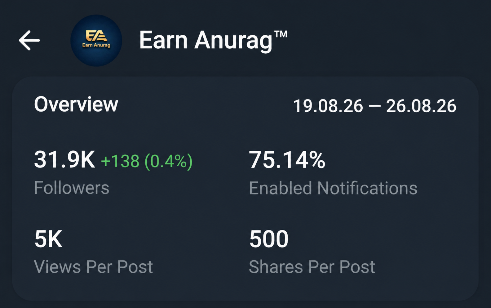 Telegram Full Active & Monotize 30$Ton Channel Sell 32K+Subs