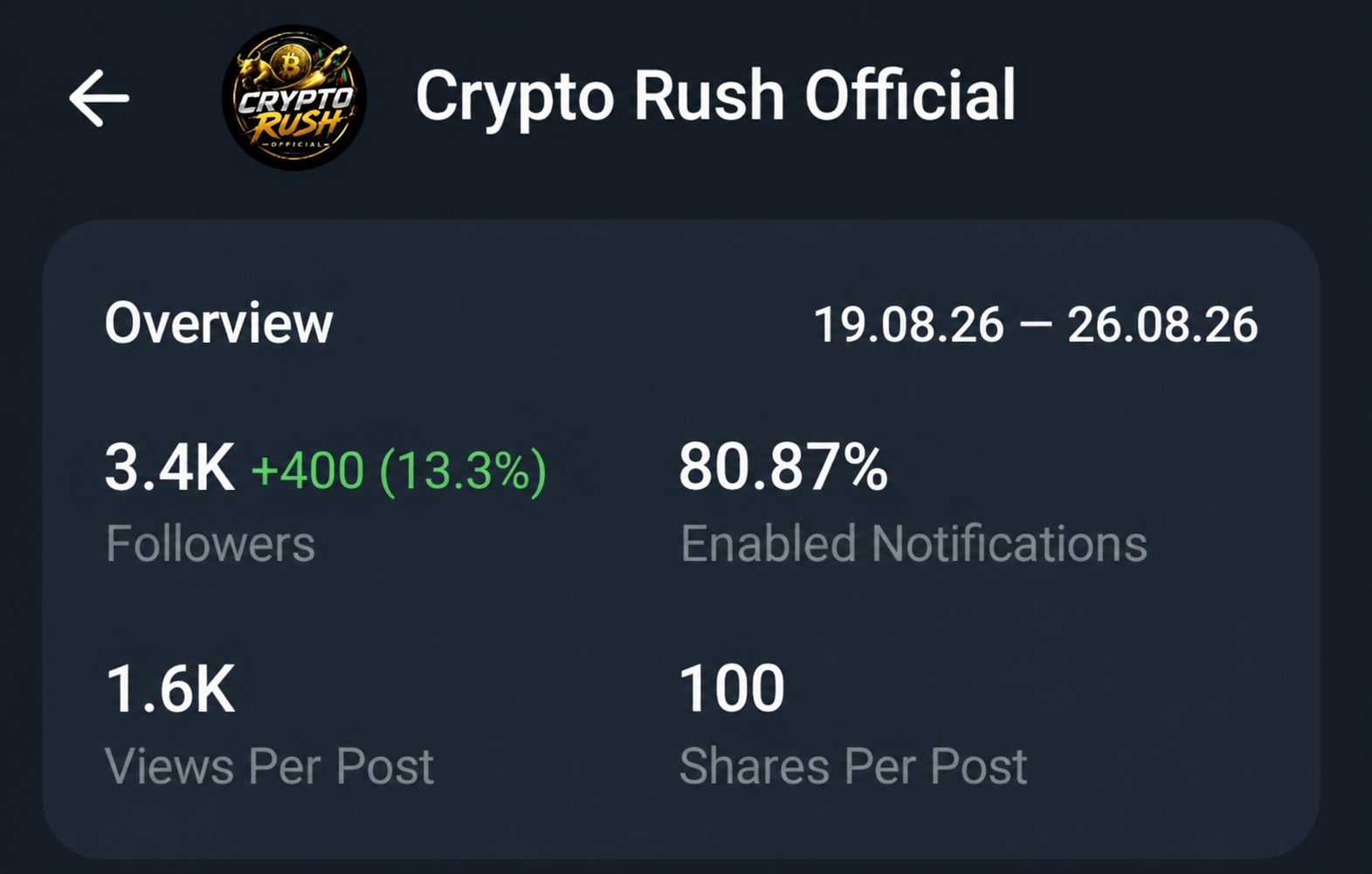 Telegram Full Active & Monotize Old Channel Sell 3.4k+Subs