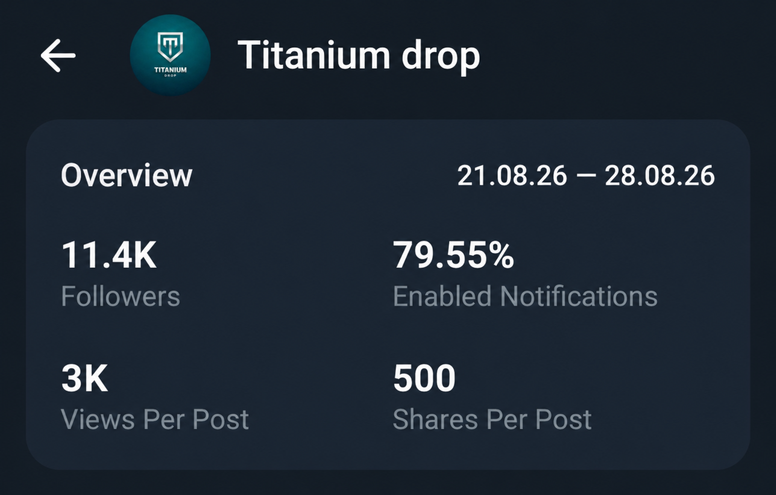 Telegram Full Active Monotize 2$ Channel Sell 11.5K+Subs