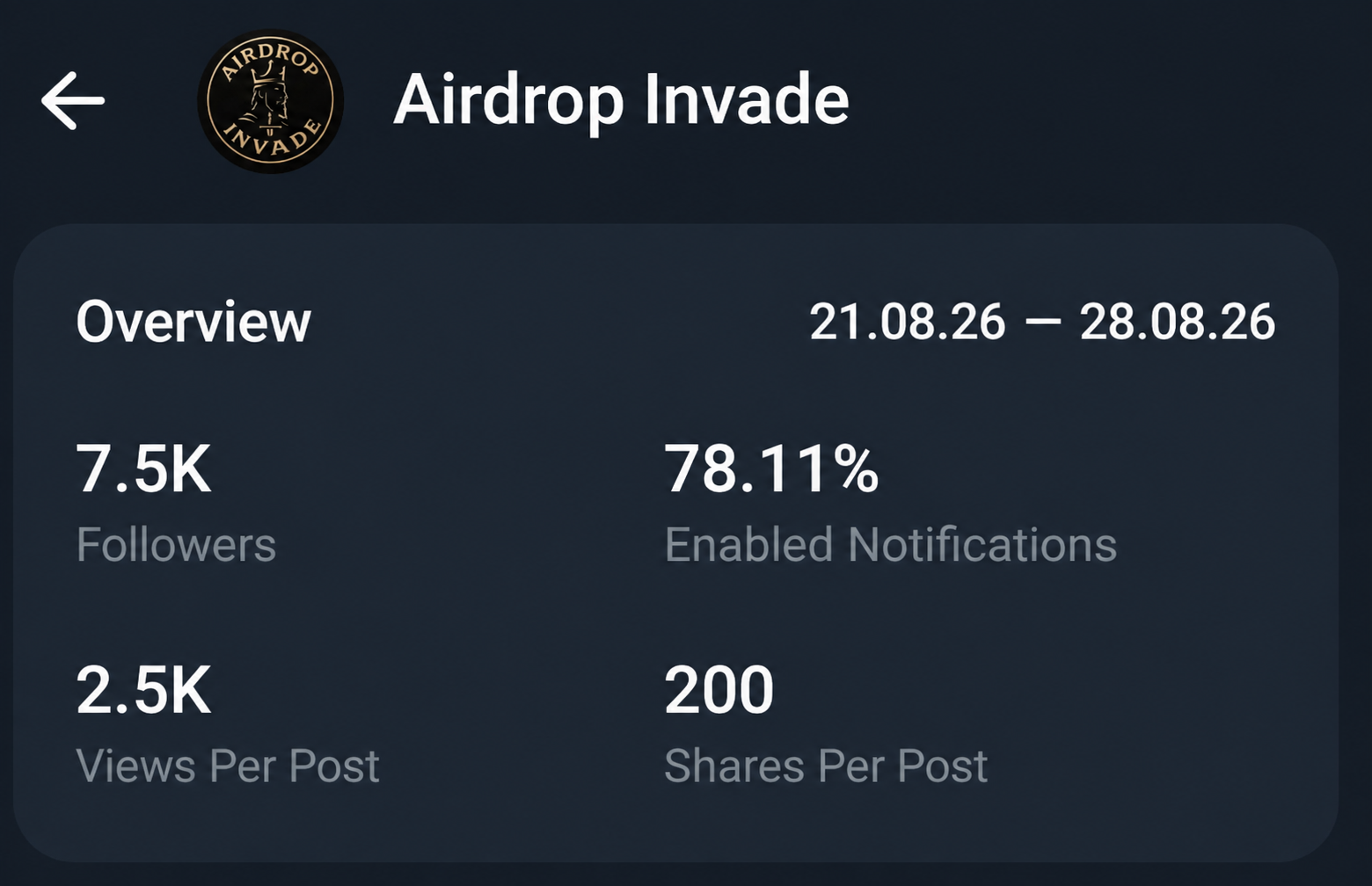 Telegram Full Active & Old Monotize 1$ Channel Sell 7k+ Subs