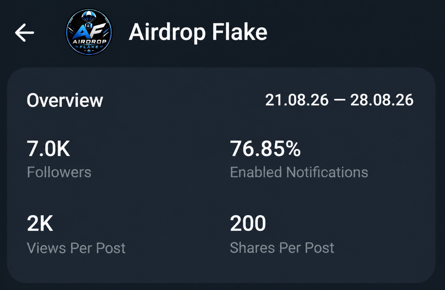 Telegram Full Active Monotize 1$ Channel Sell 7k+ Subs Cheap