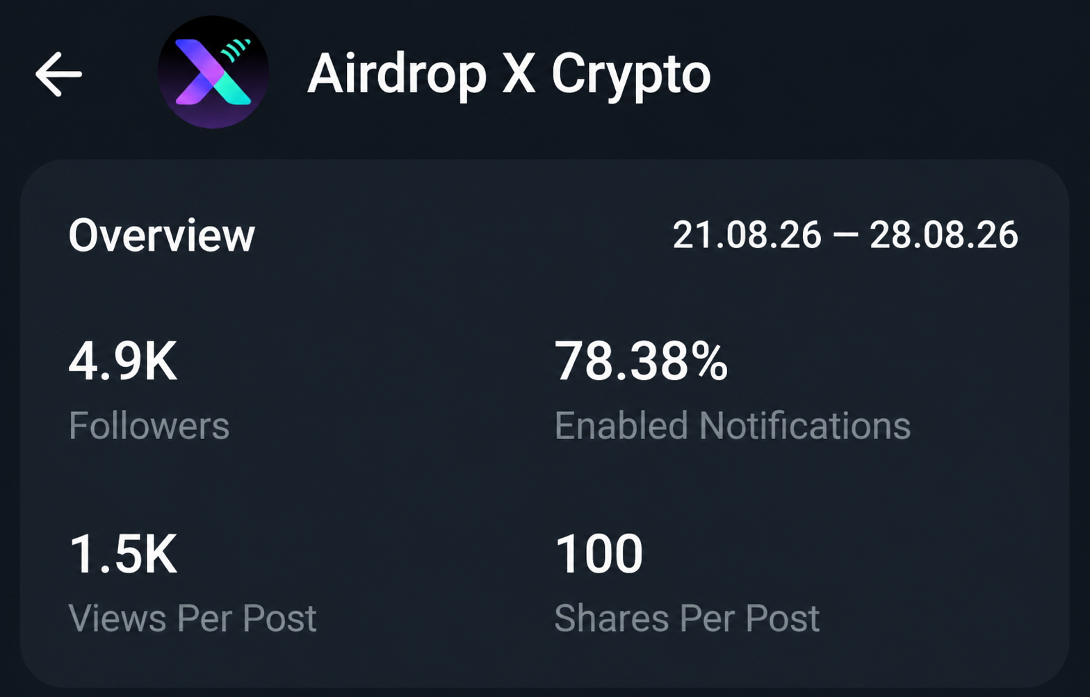 Telegram Full Active Monotize 0.5$ Channel Sell Cheap 5k+Sub