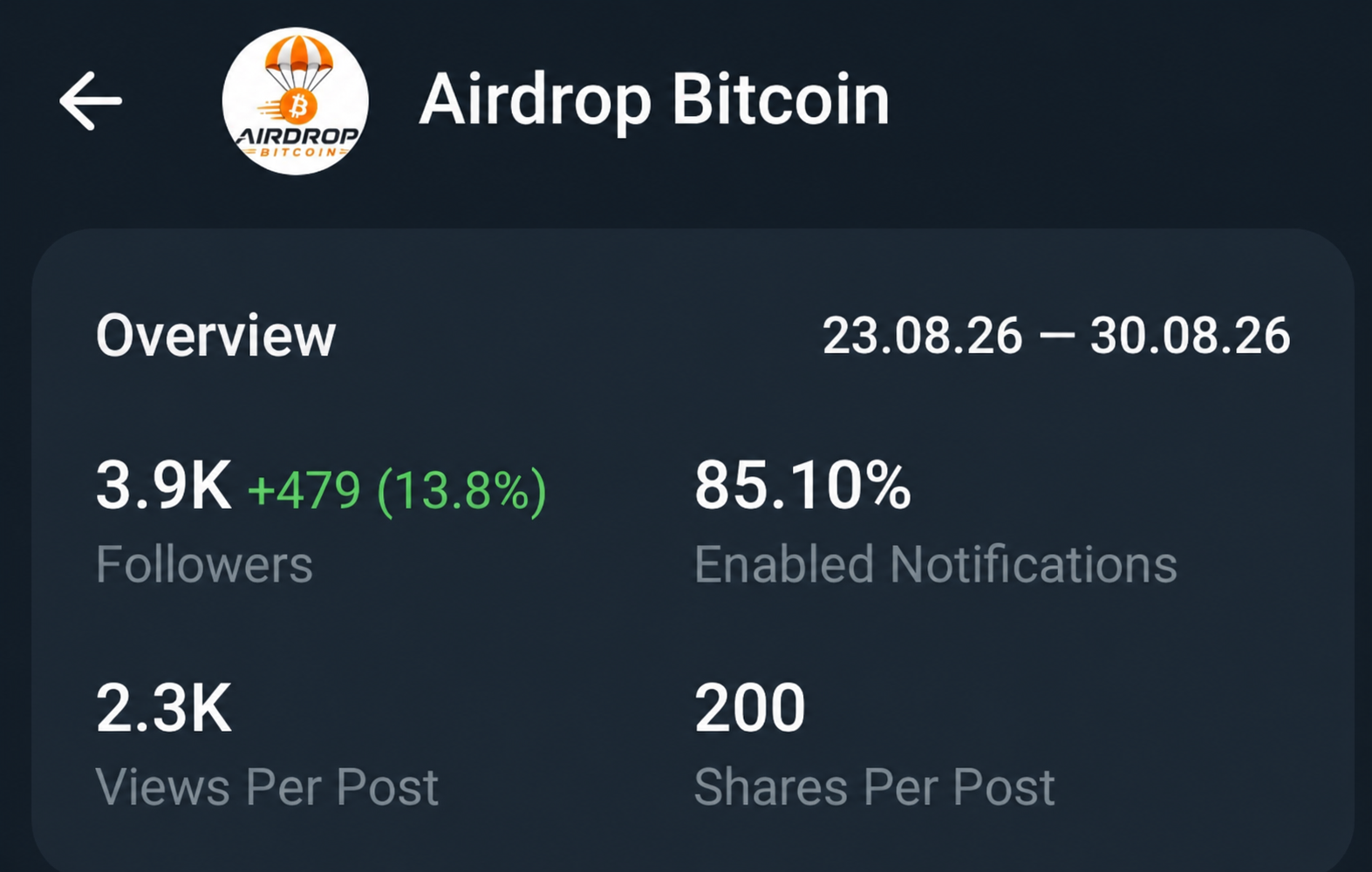 Telegram Full Active Monotize Old Channel Sell 3.9k+Subs
