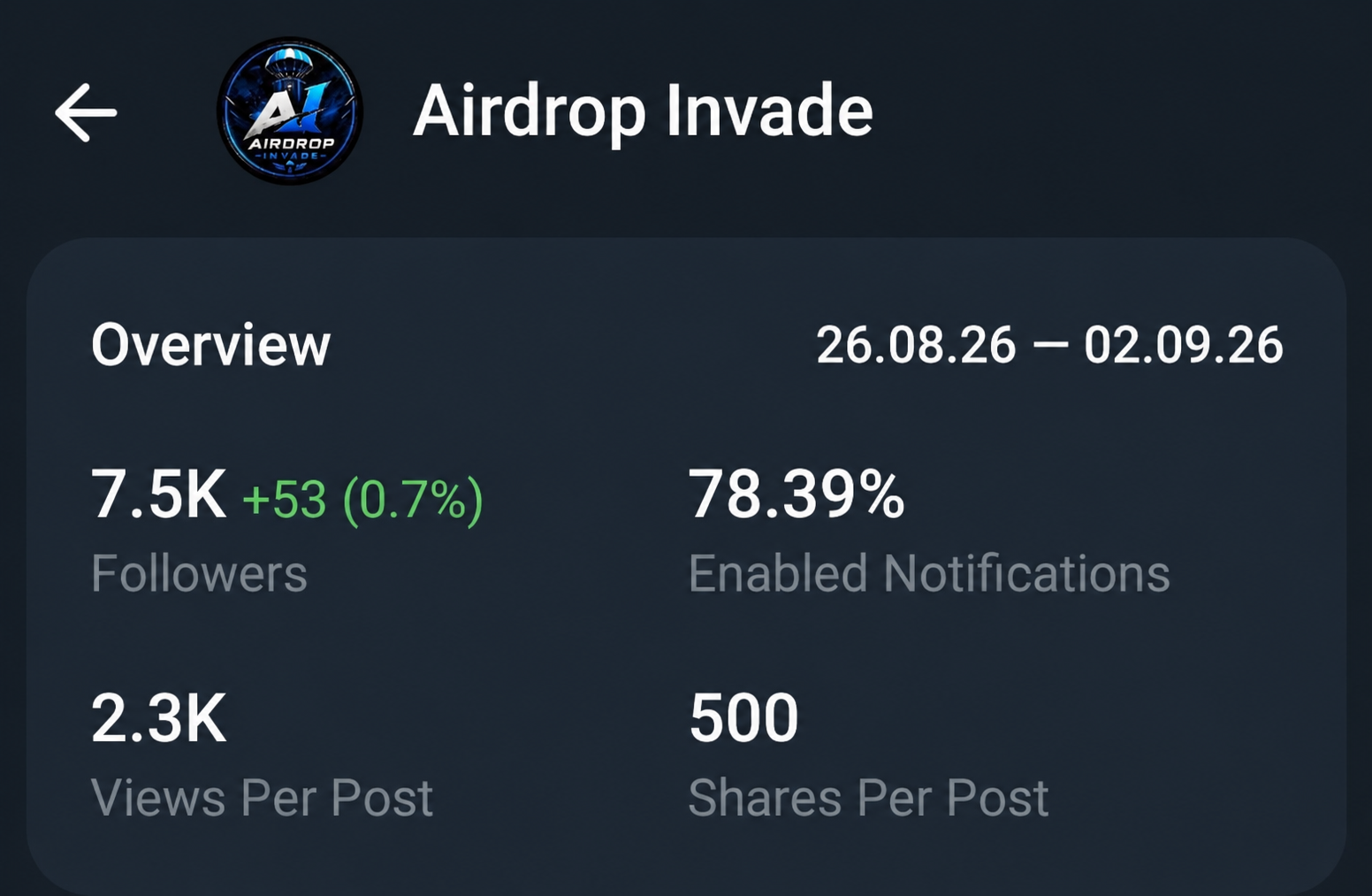 Telegram Full Active & Old Monotize 1$ Channel Sell 7k+ Subs