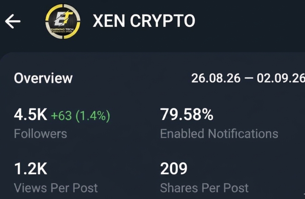 Telegram Full Active Monotize 0.1Ton Channel Sell 4.5k+ subs