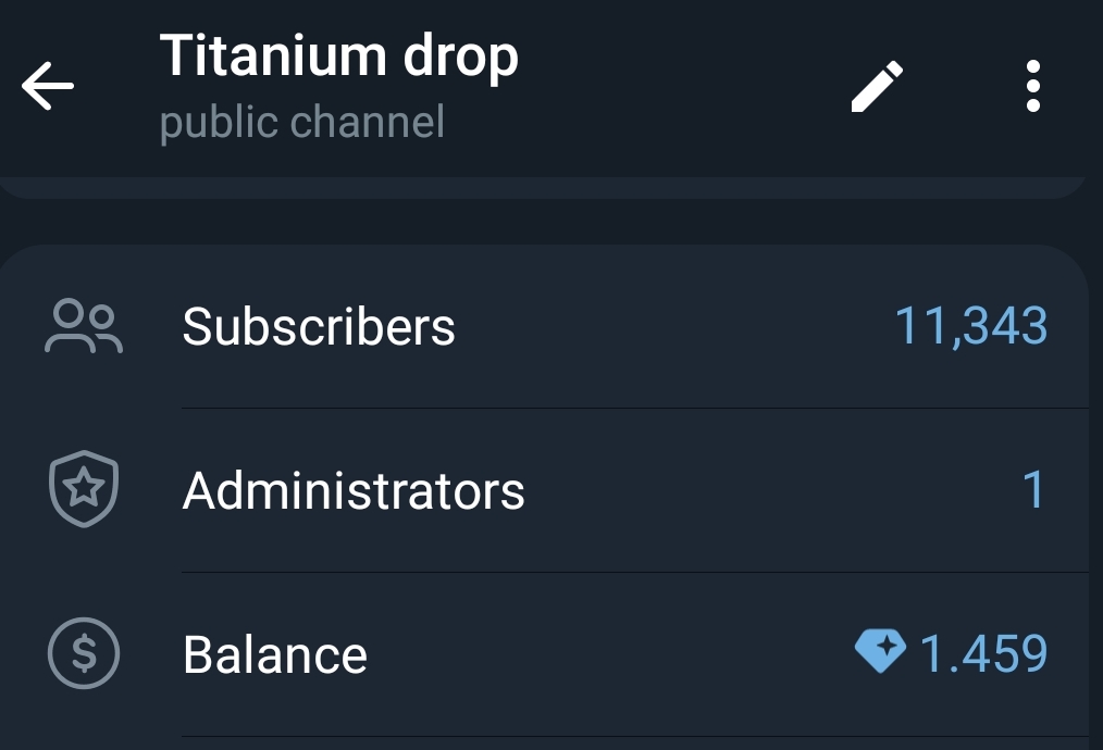 Telegram Full Active Monotize ~2.5$ Channel Sell 11k+Subs