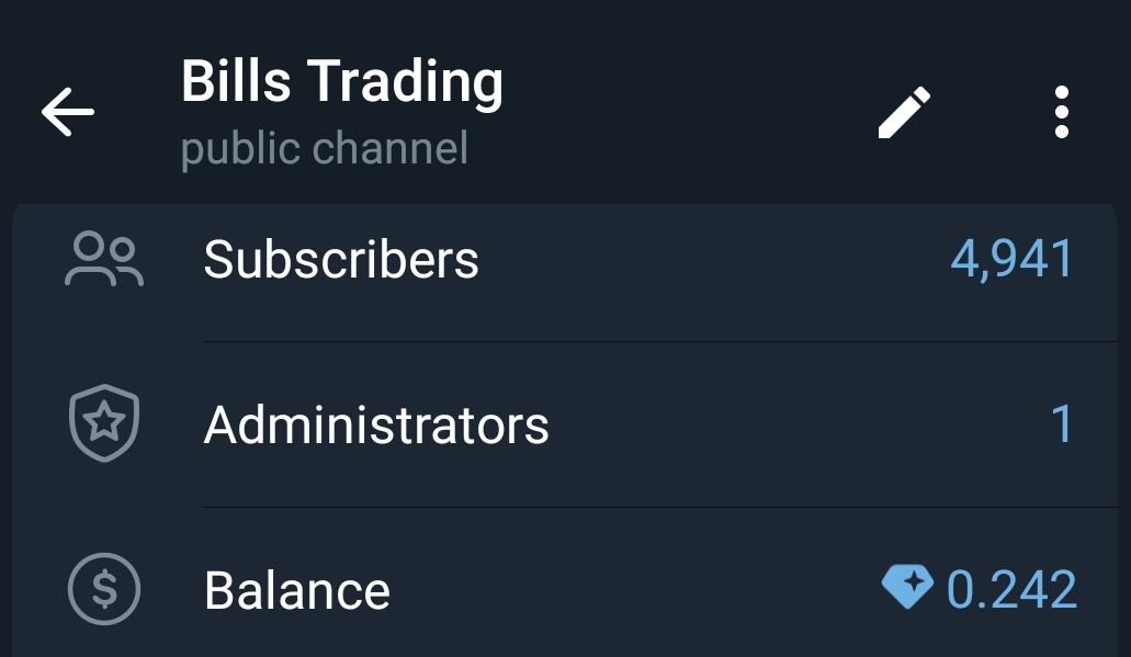 Telegram Full Active Monotize With~1$ Channel Sell 4.9k+Subs