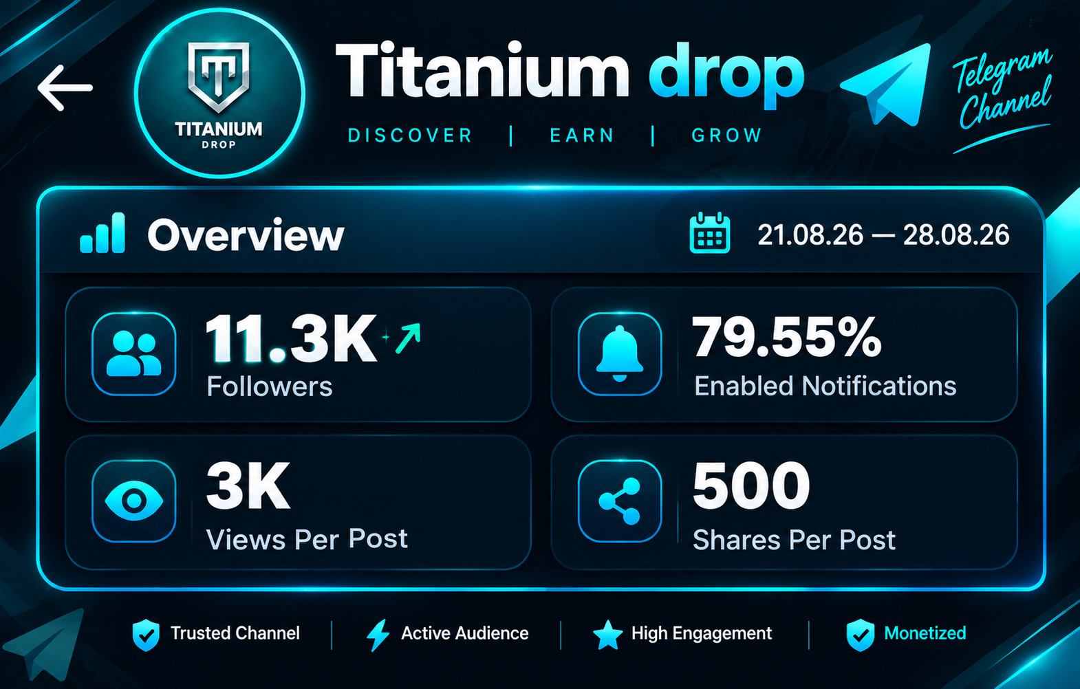 Premium Telegram Active Monotize~2.5$ Channel | 11.3K+Subs