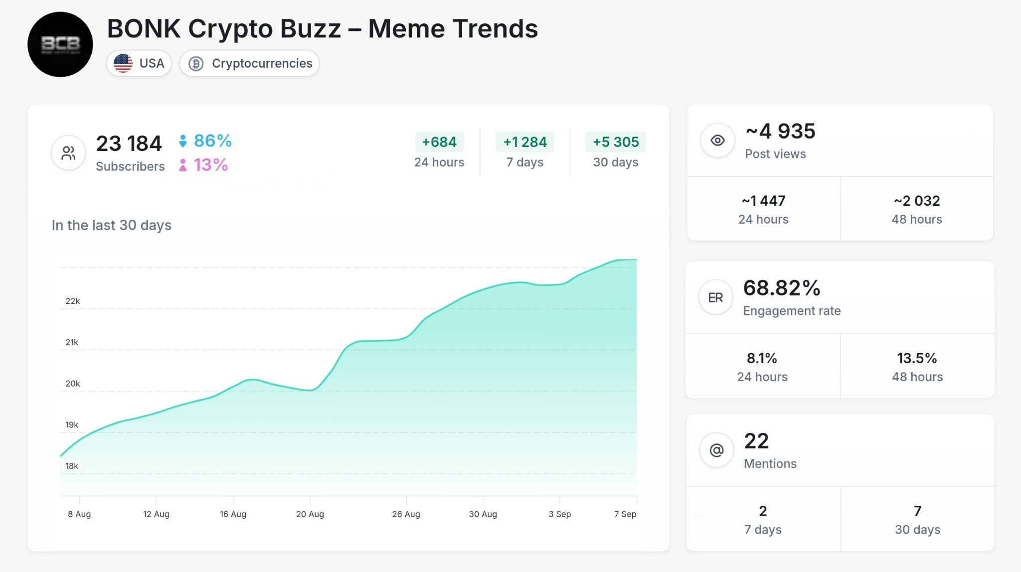 Crypto - Bonk Crypto TON