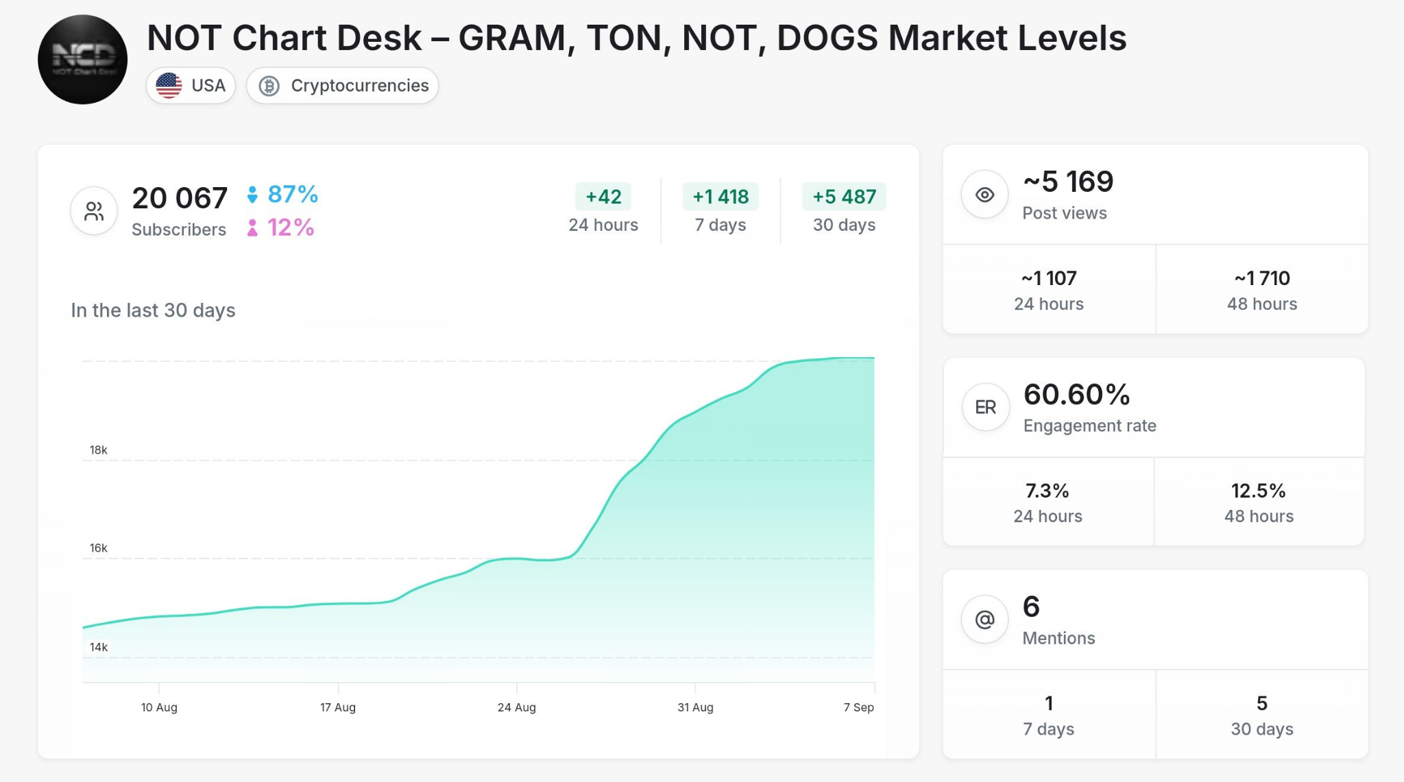 Crypto - NOT Chart Desk