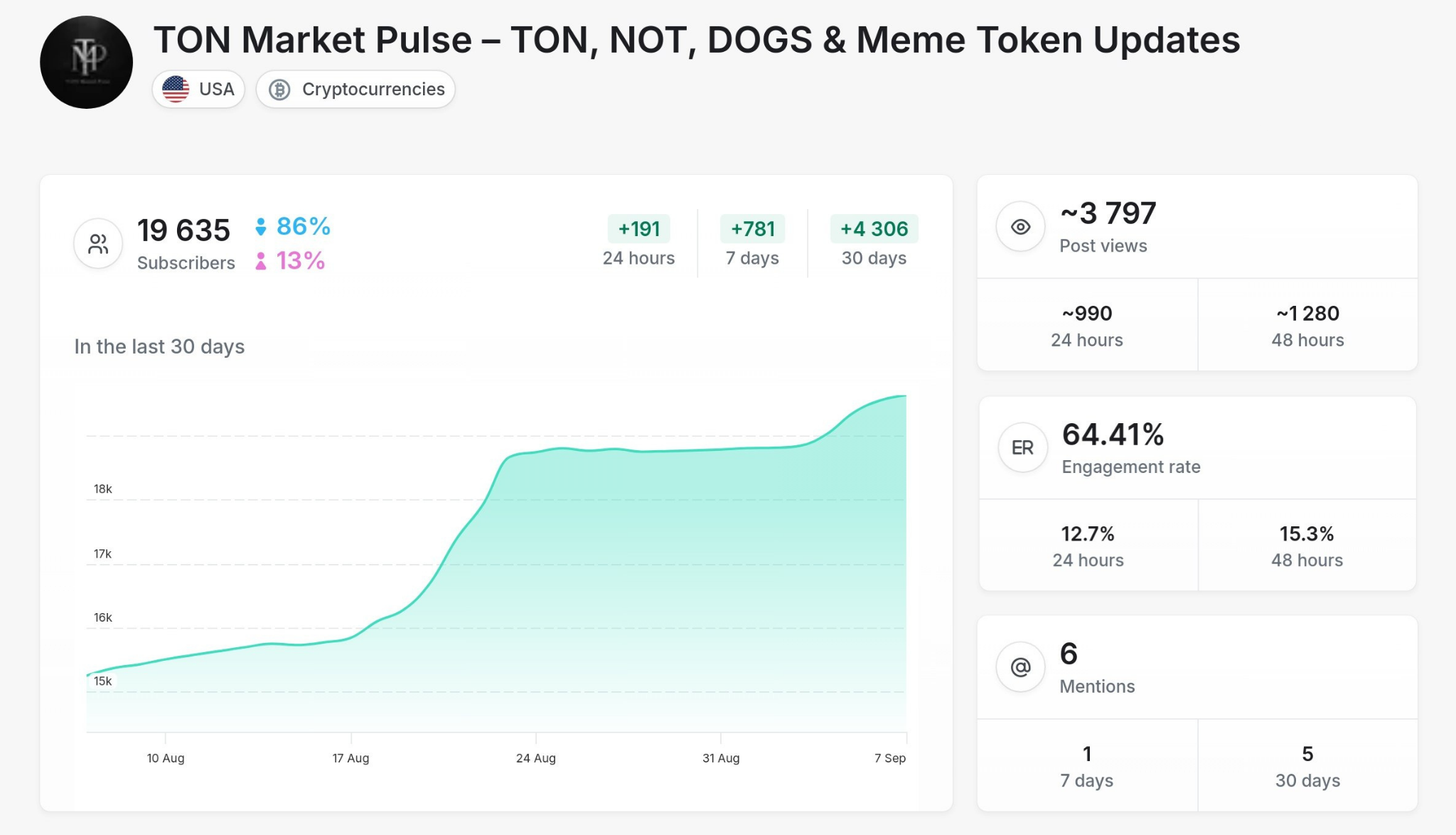 Crypto - TON Market Pulse