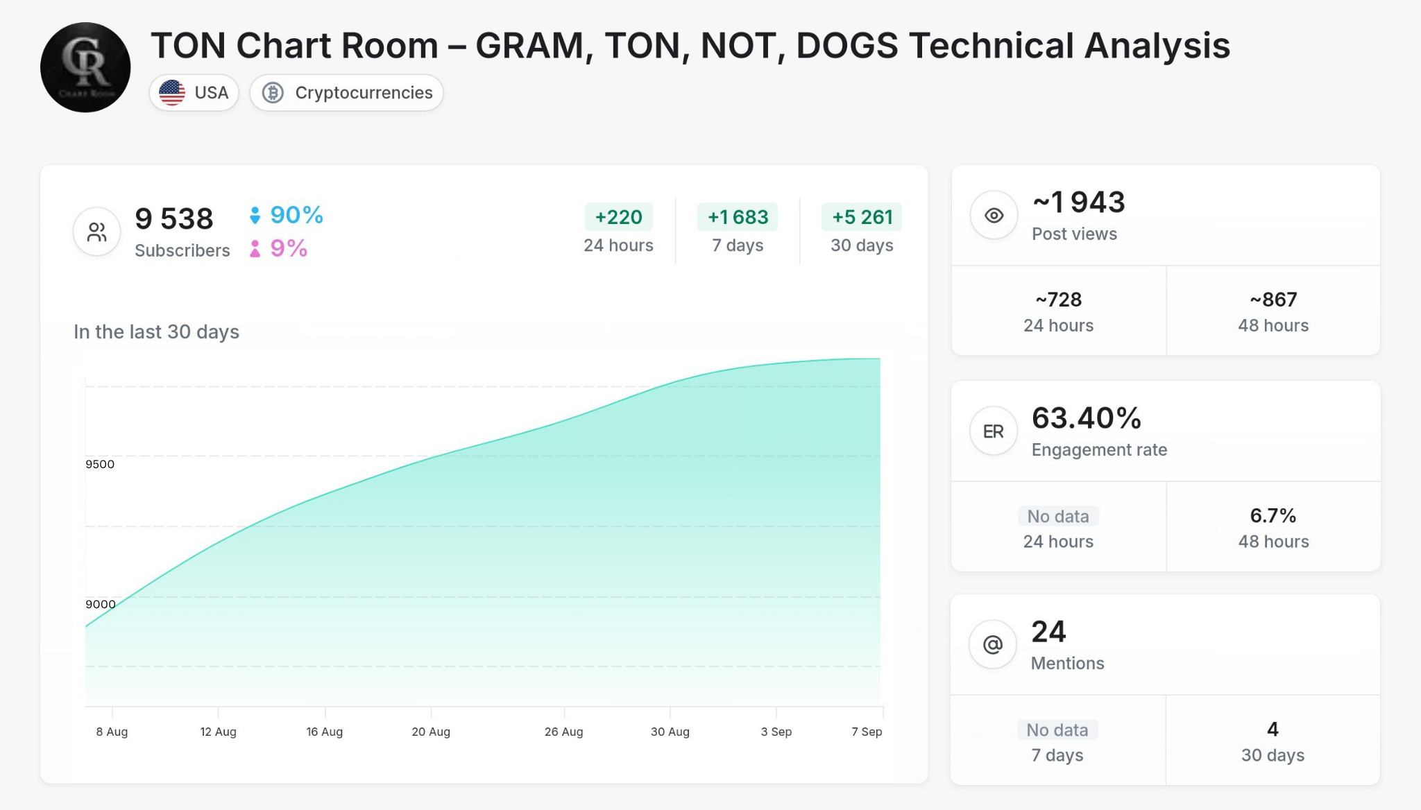 Crypto - TON Chart Room