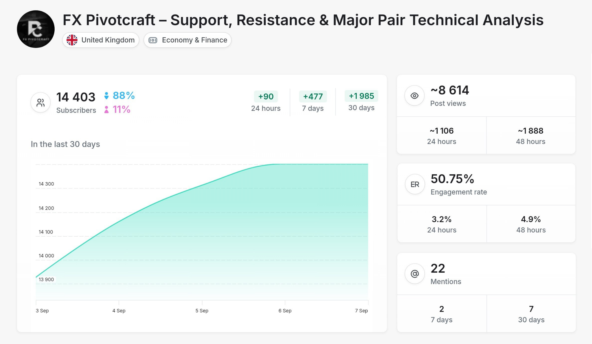 Forex - FX Pivotcraft