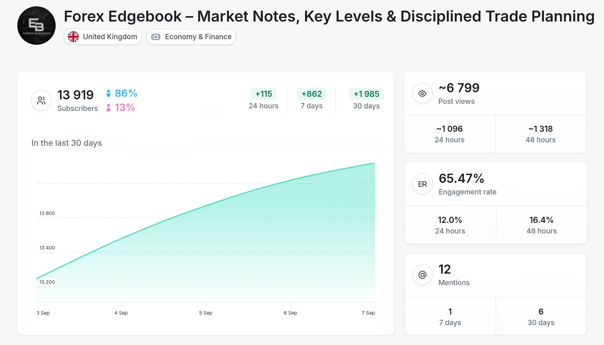 Forex - Forex Edgebook
