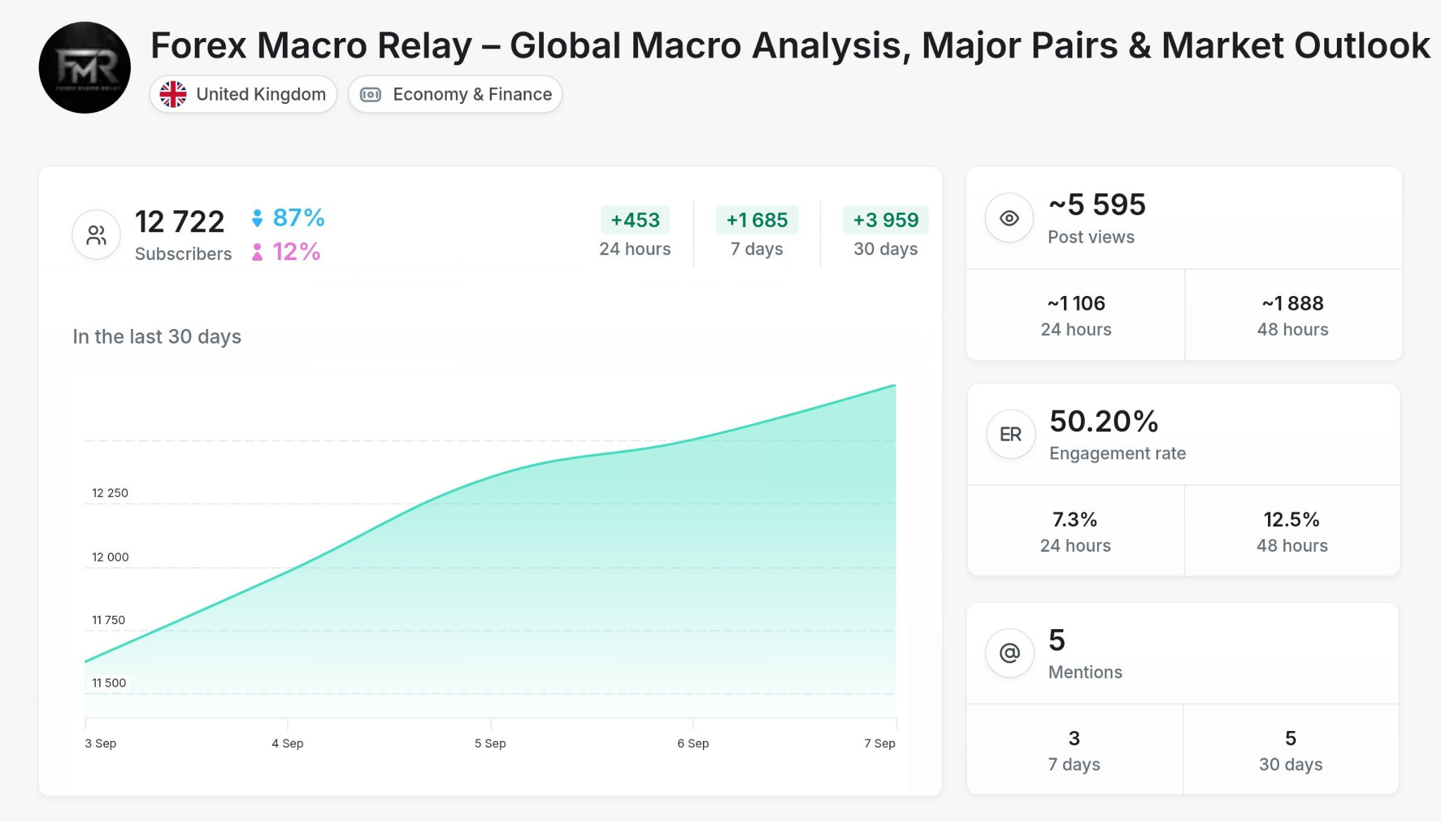 Forex - Forex Macro Relay