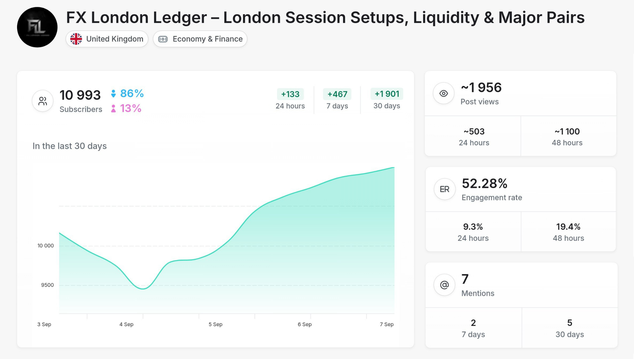 Forex - FX London Ledger