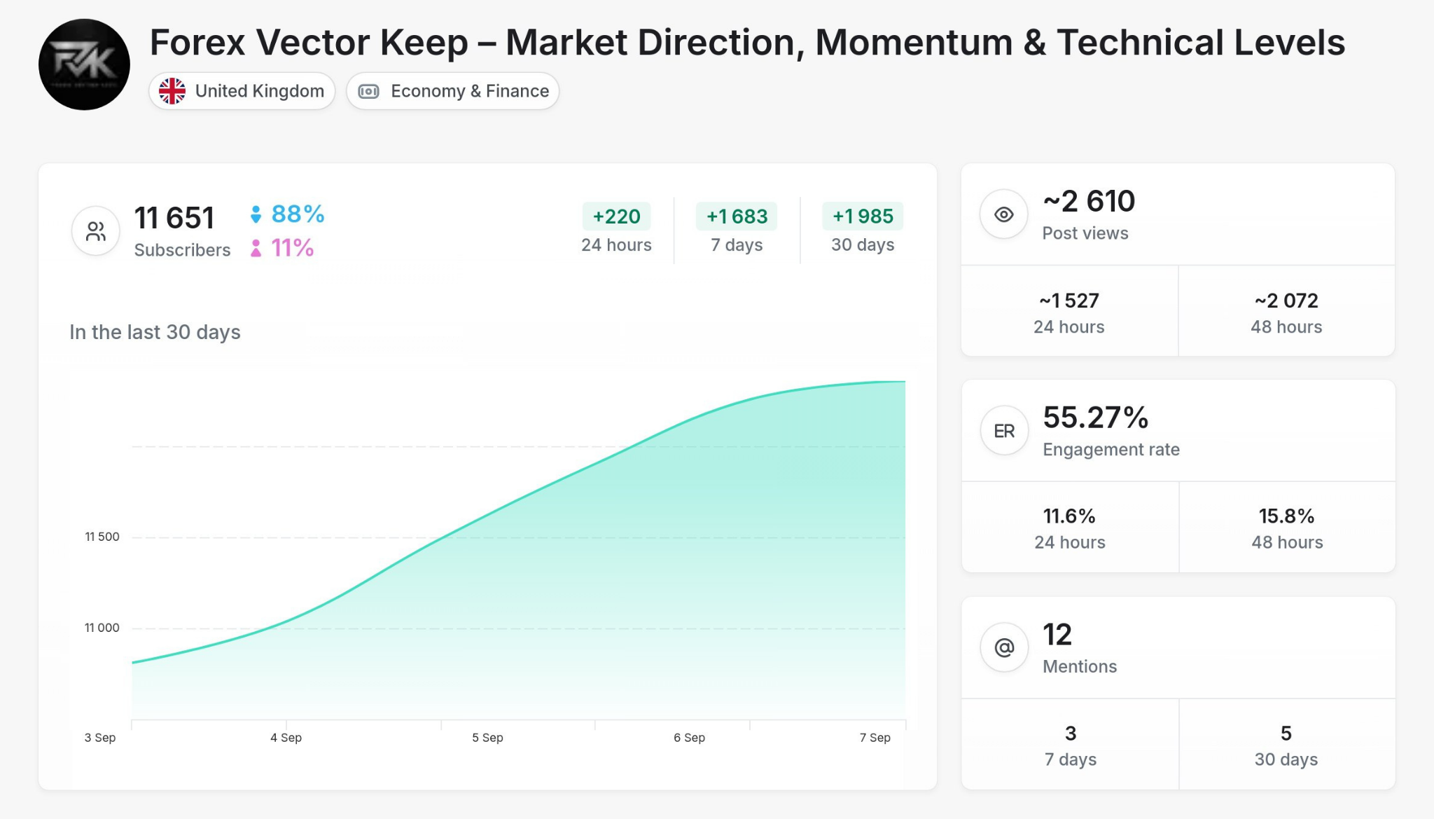 Forex - Forex Vector Keep