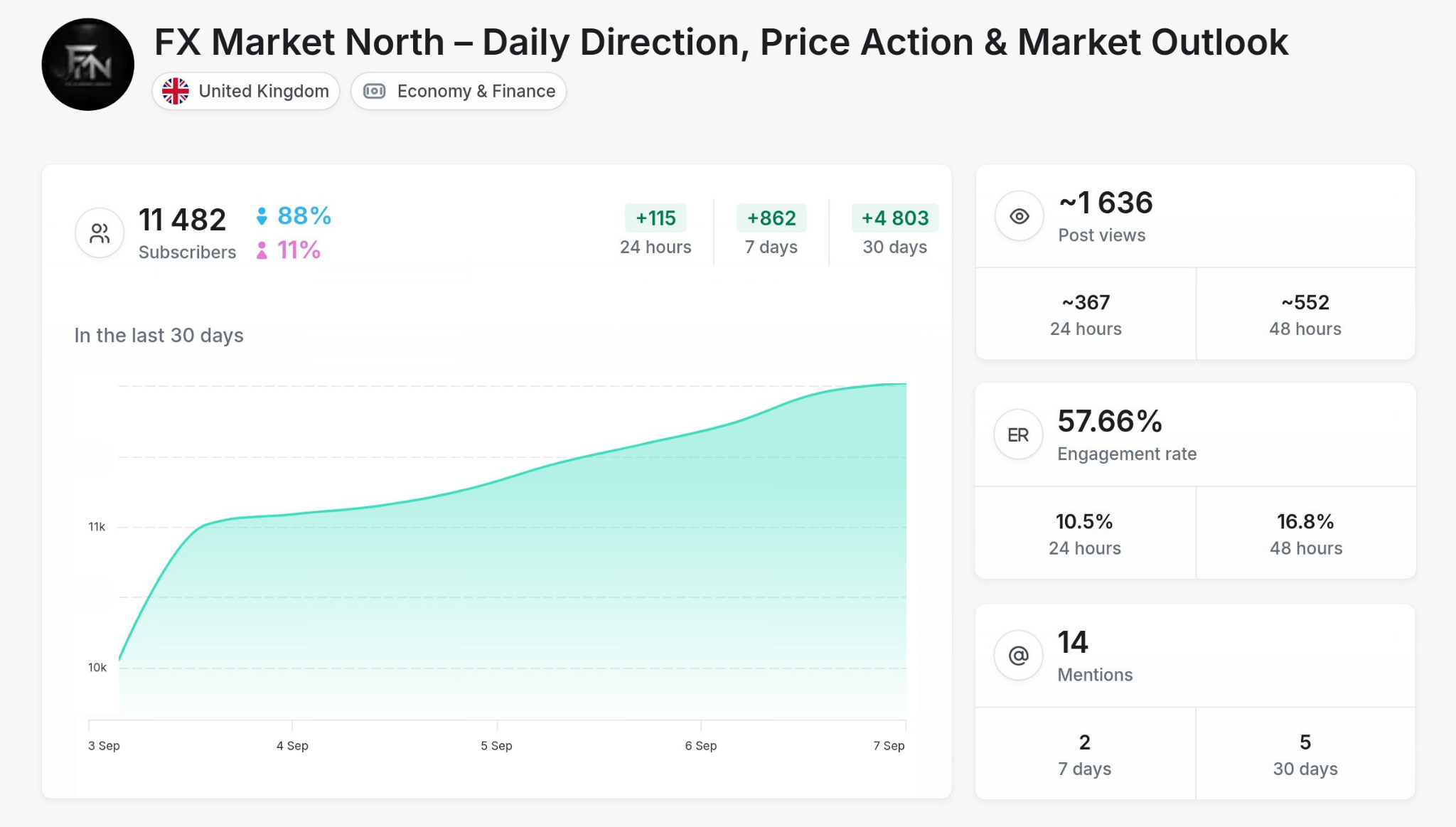 Forex - FX Market North