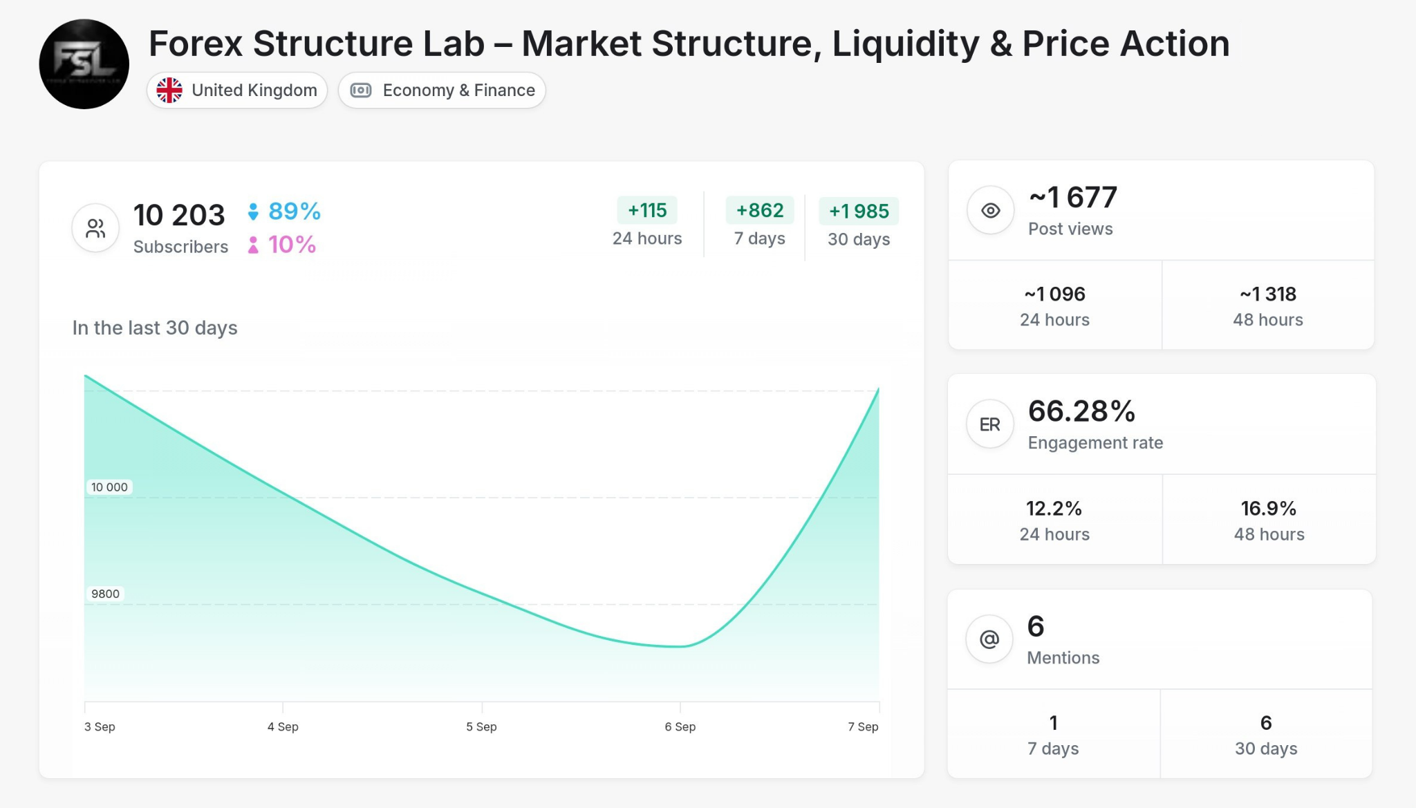 Forex - Forex Structure Lab