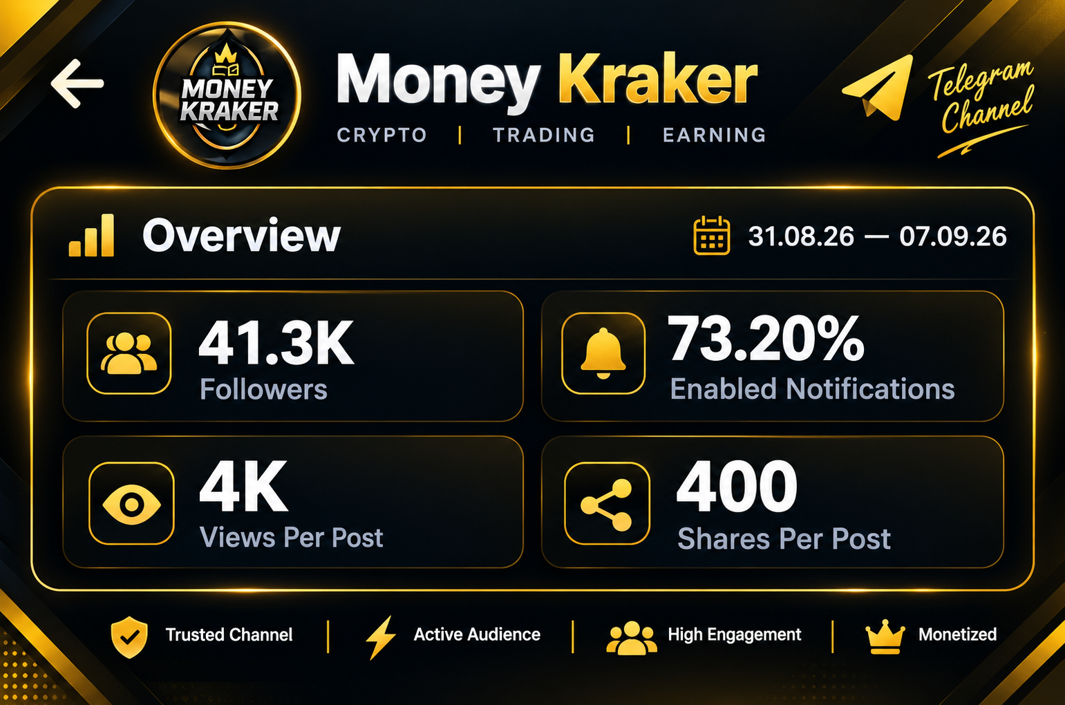Telegram Full Active & Monotize Old Channel On Sell 40K+Subs