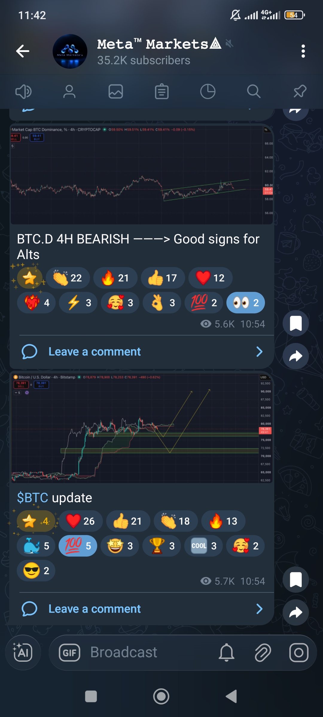 Meta Market's 
