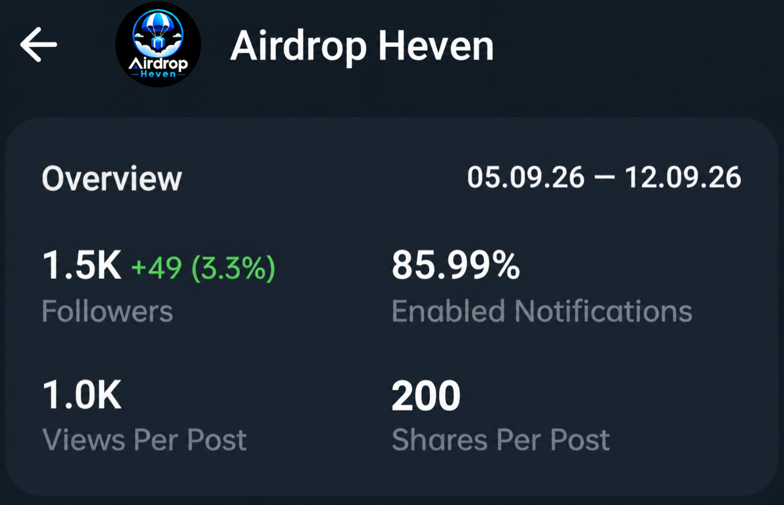 Telegram Full Active & Monetize Old Channel Sell 1.5K+ Subs