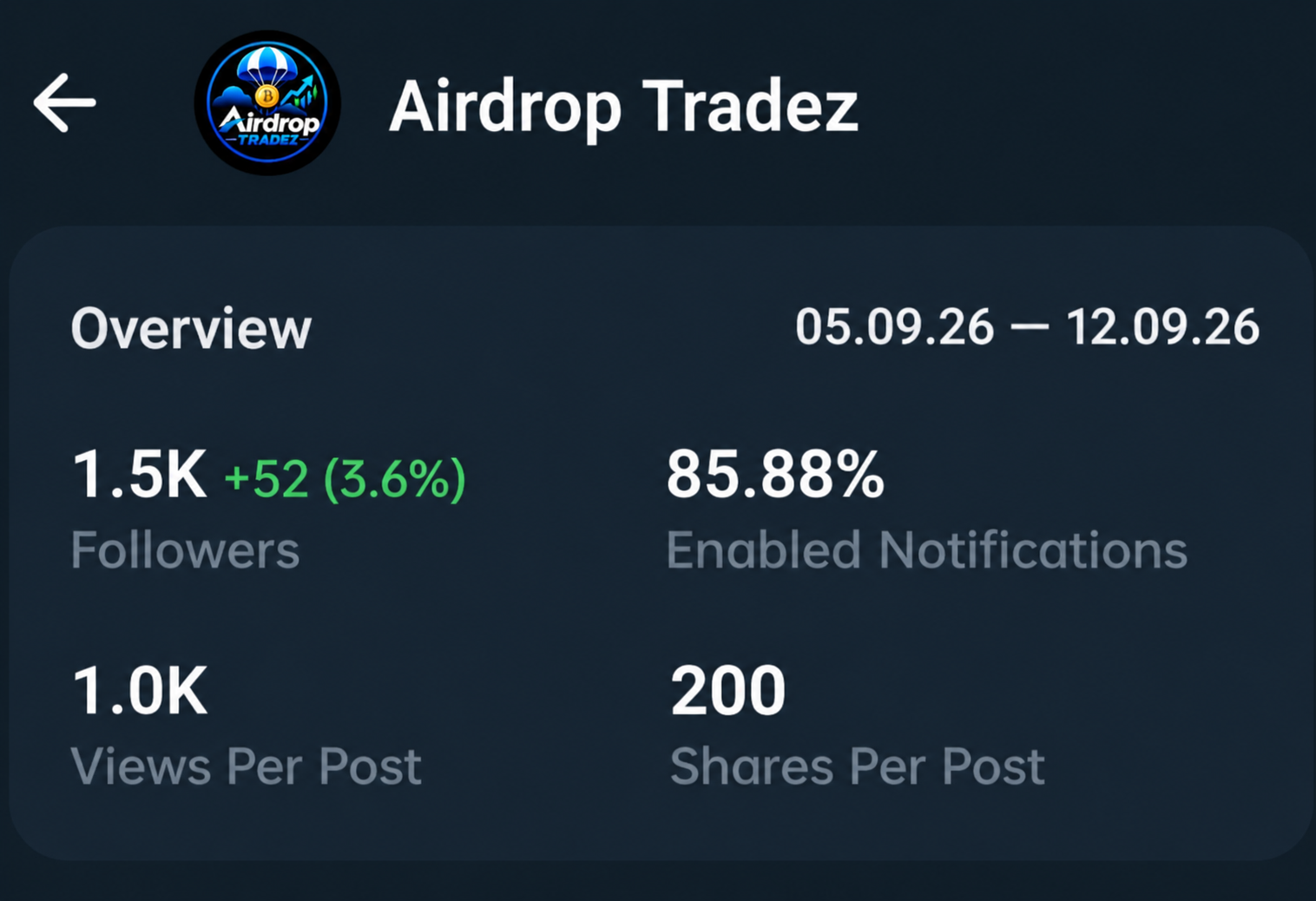 Telegram Full Active & Montize Old Channel Sell 1.5K+ Subs
