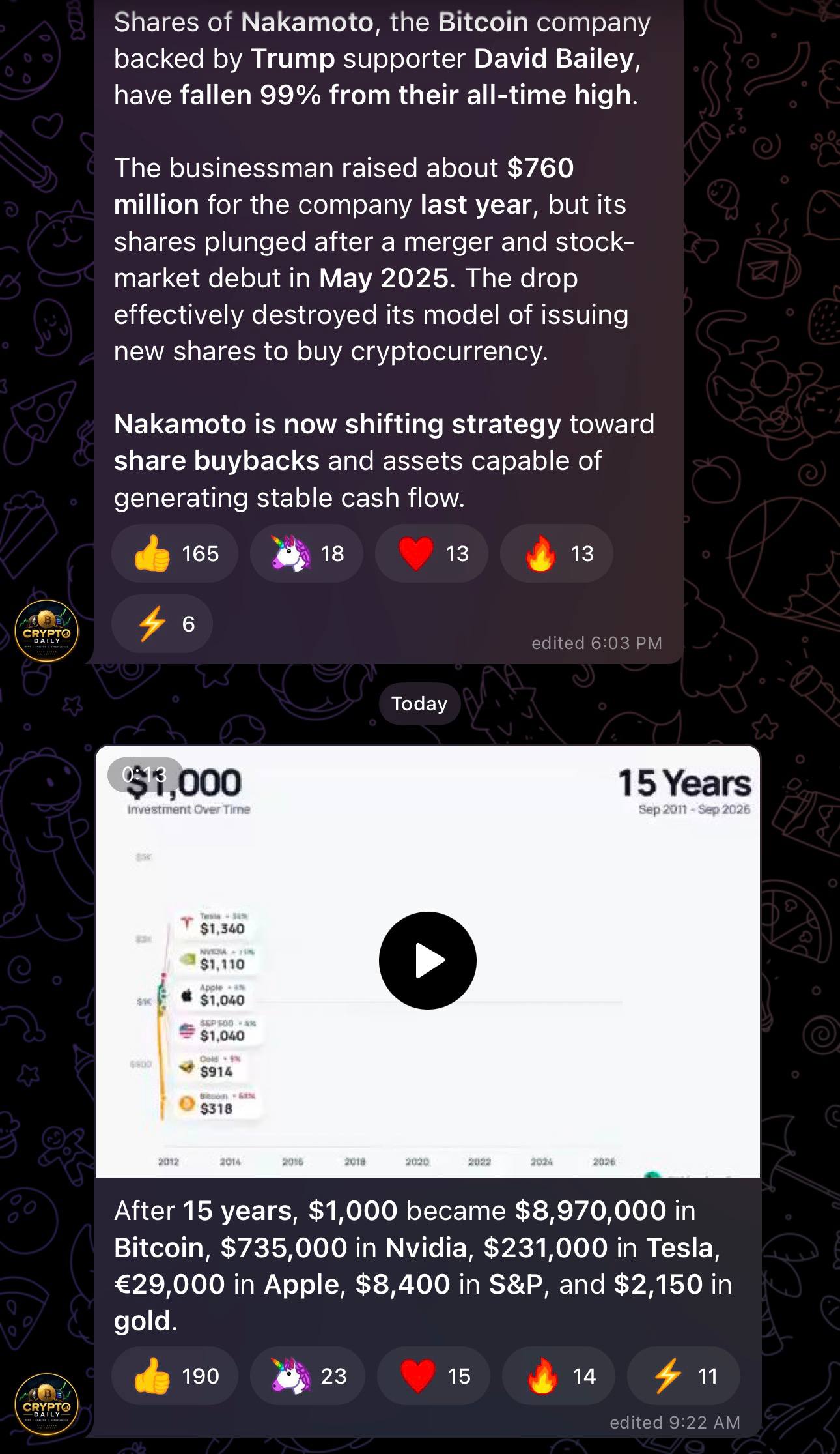Crypto Daily
