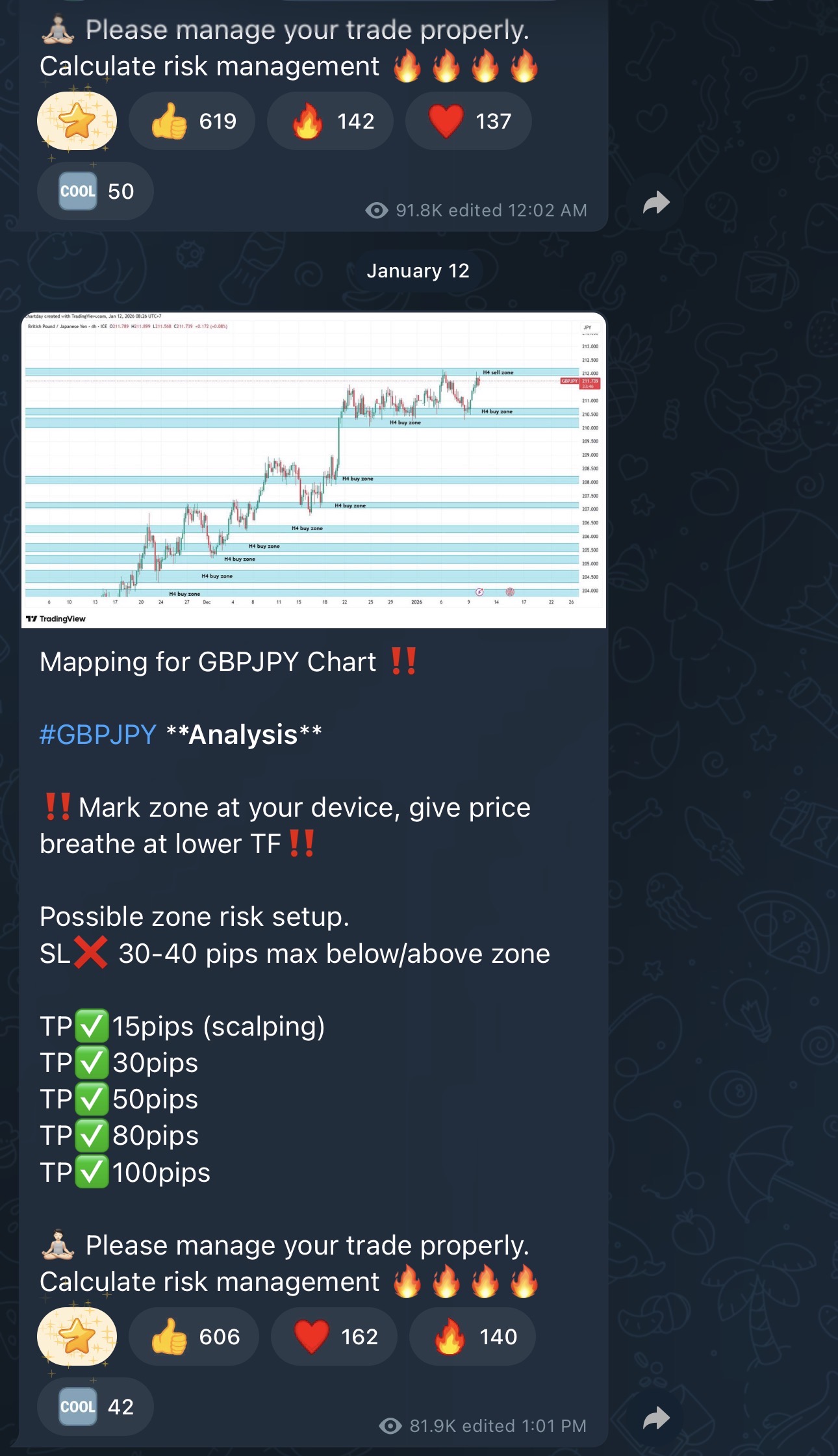 FOREX ANALYSIS