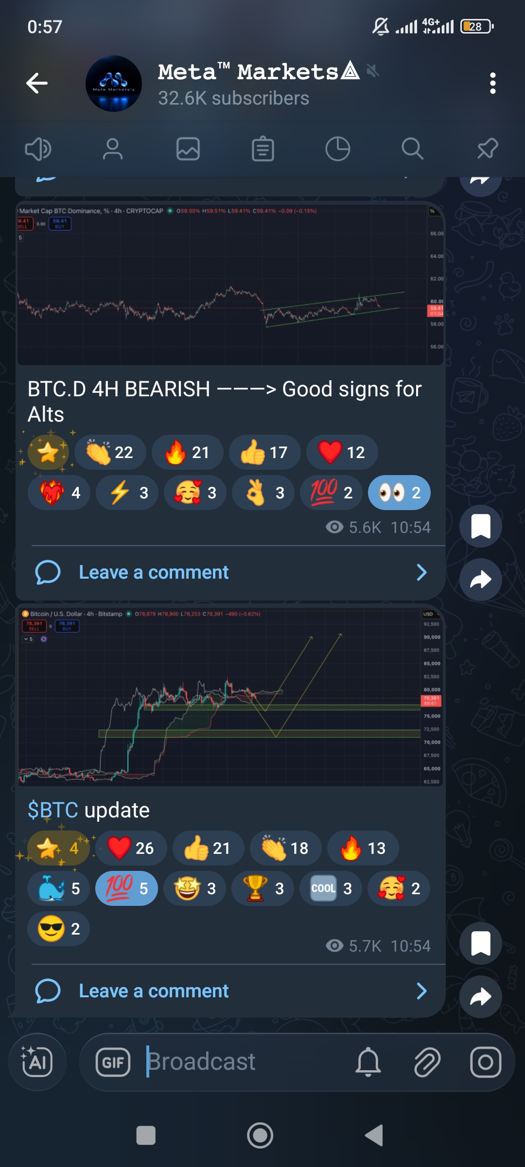 Meta Market's 