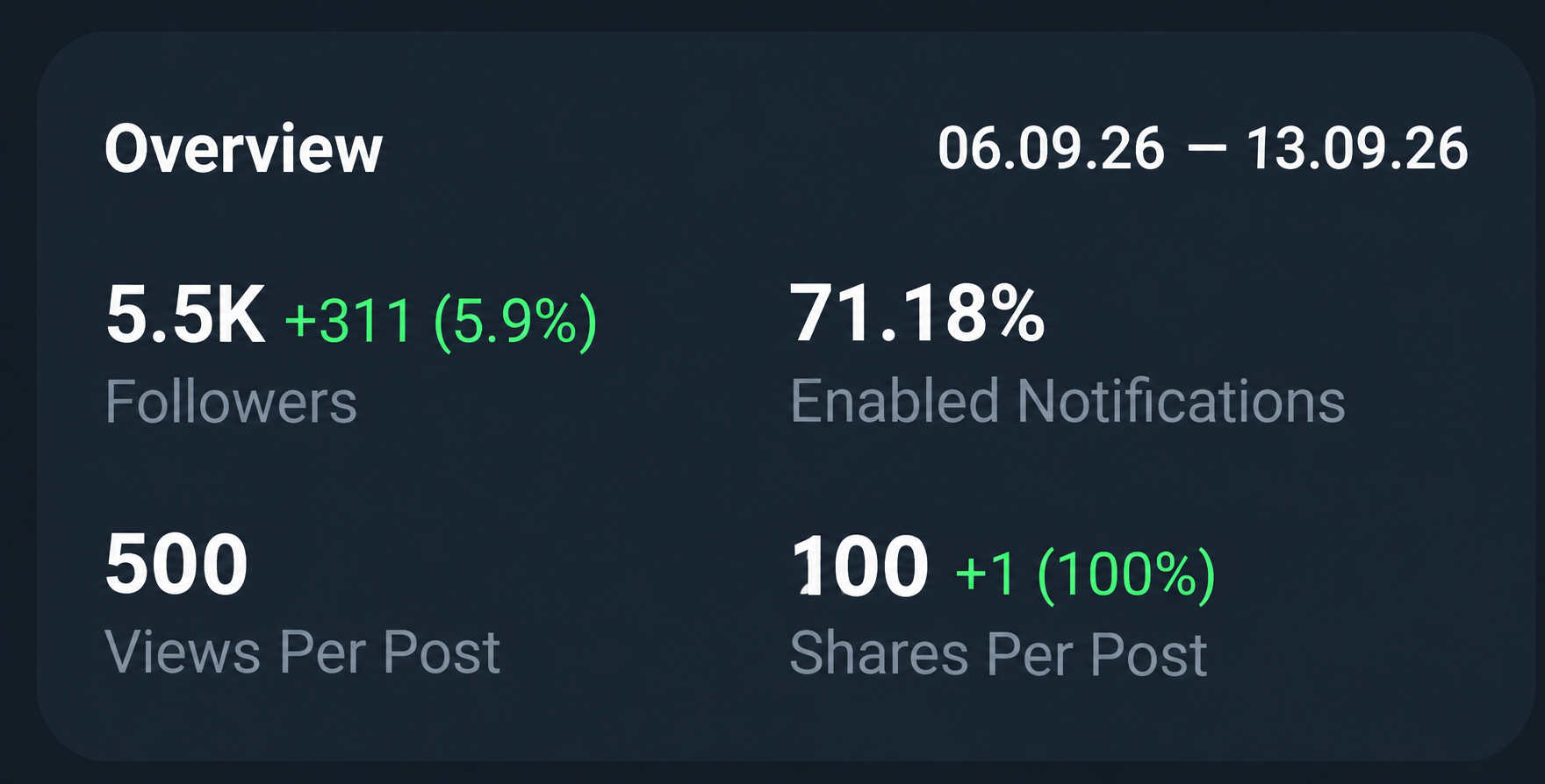Telegram Full Active & Monotize 1$ Channel Sell 5K+ Subs