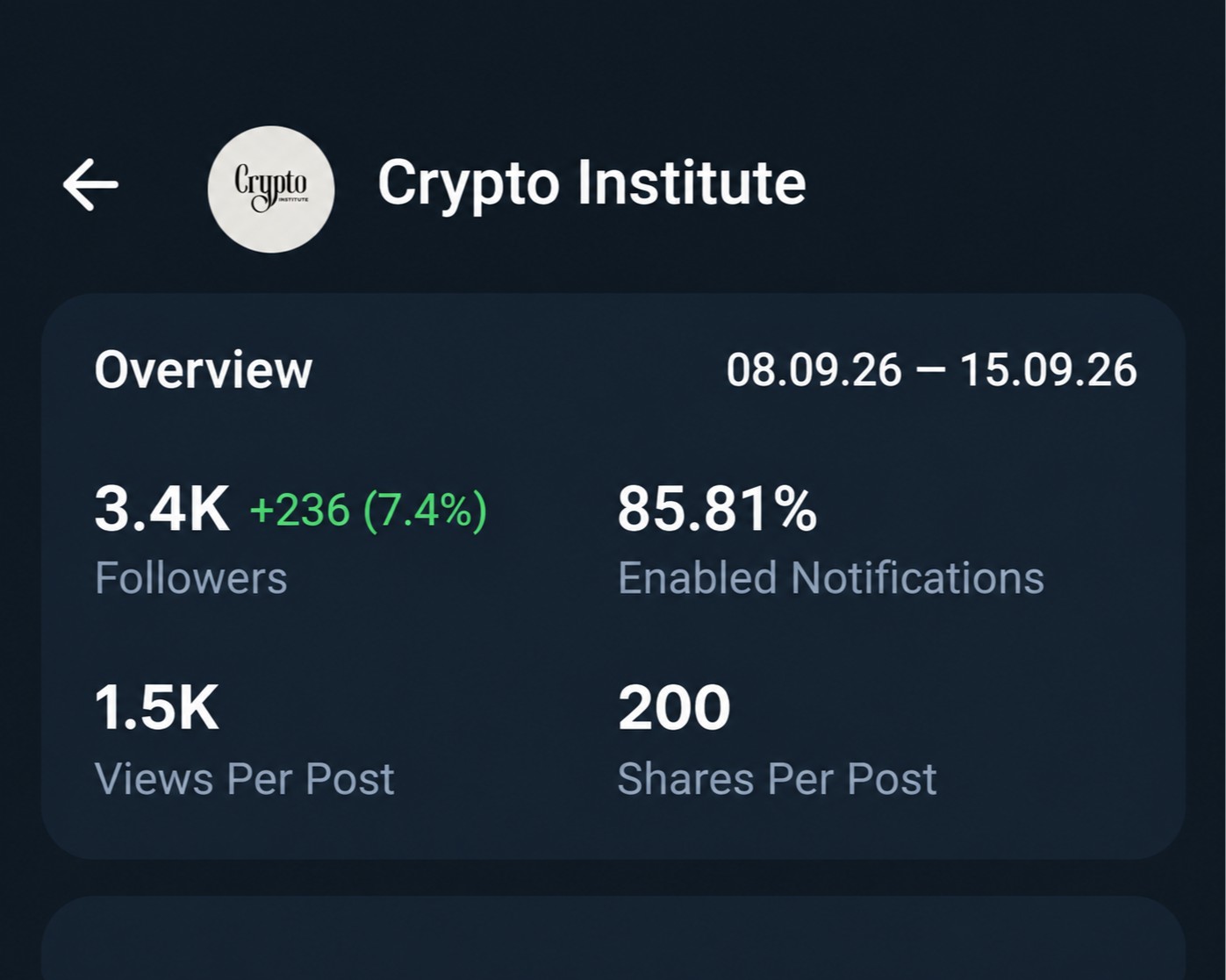 Telegram Full Active Monotize Old Channel Sell 3.4k+Subs