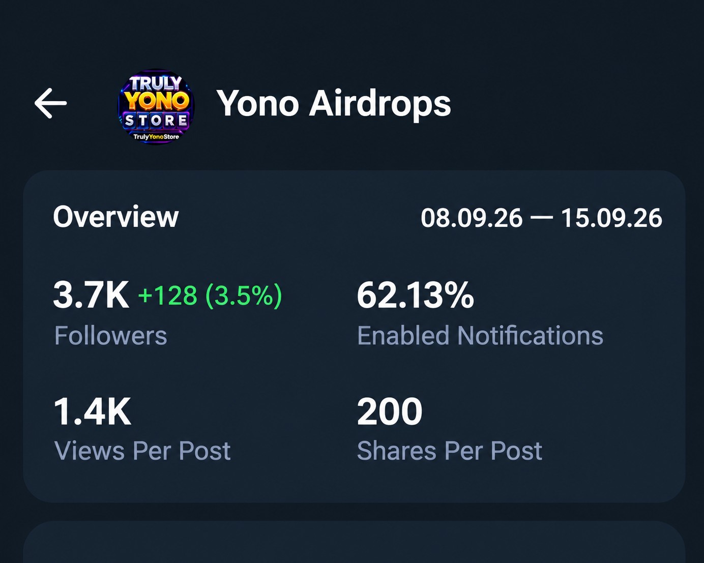 Telegram Full Active & Monotized 10$ Channel Sell 3.7K+ Subs
