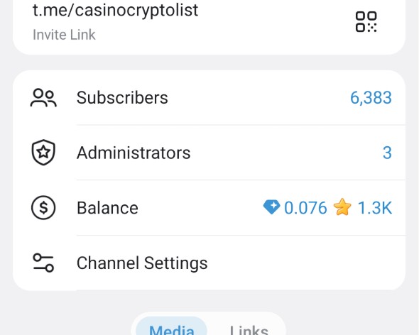 Telegram channel 6300 subscribers 