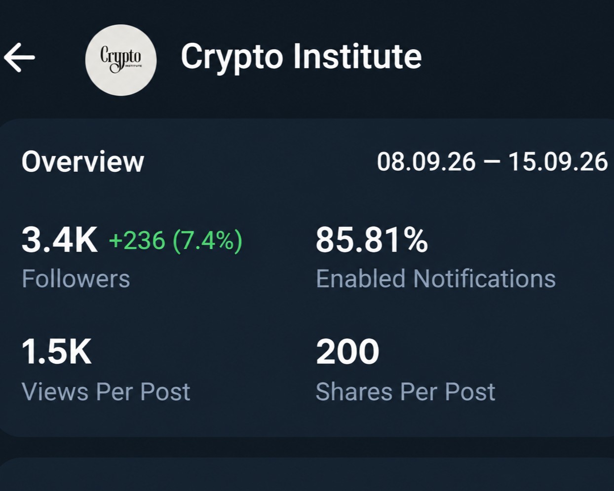 Telegram Full Active & Monotize Channel Sell 3.4k+ Subs