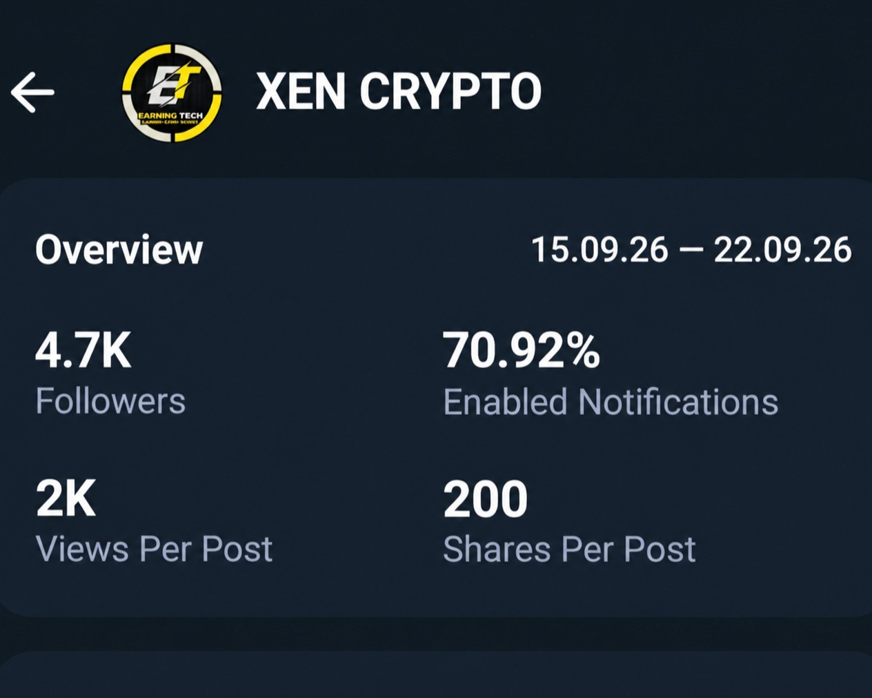 Telegram Full Active & Monotize Channel Sell 4.7k+ Subs