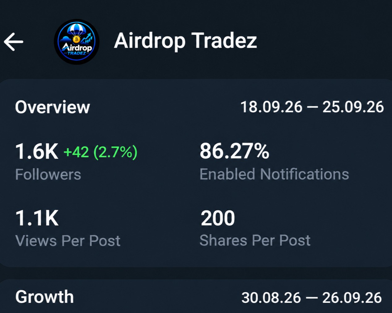 Telegram Full Active Old & Monotize Channel Sell 1.6K+ Subs