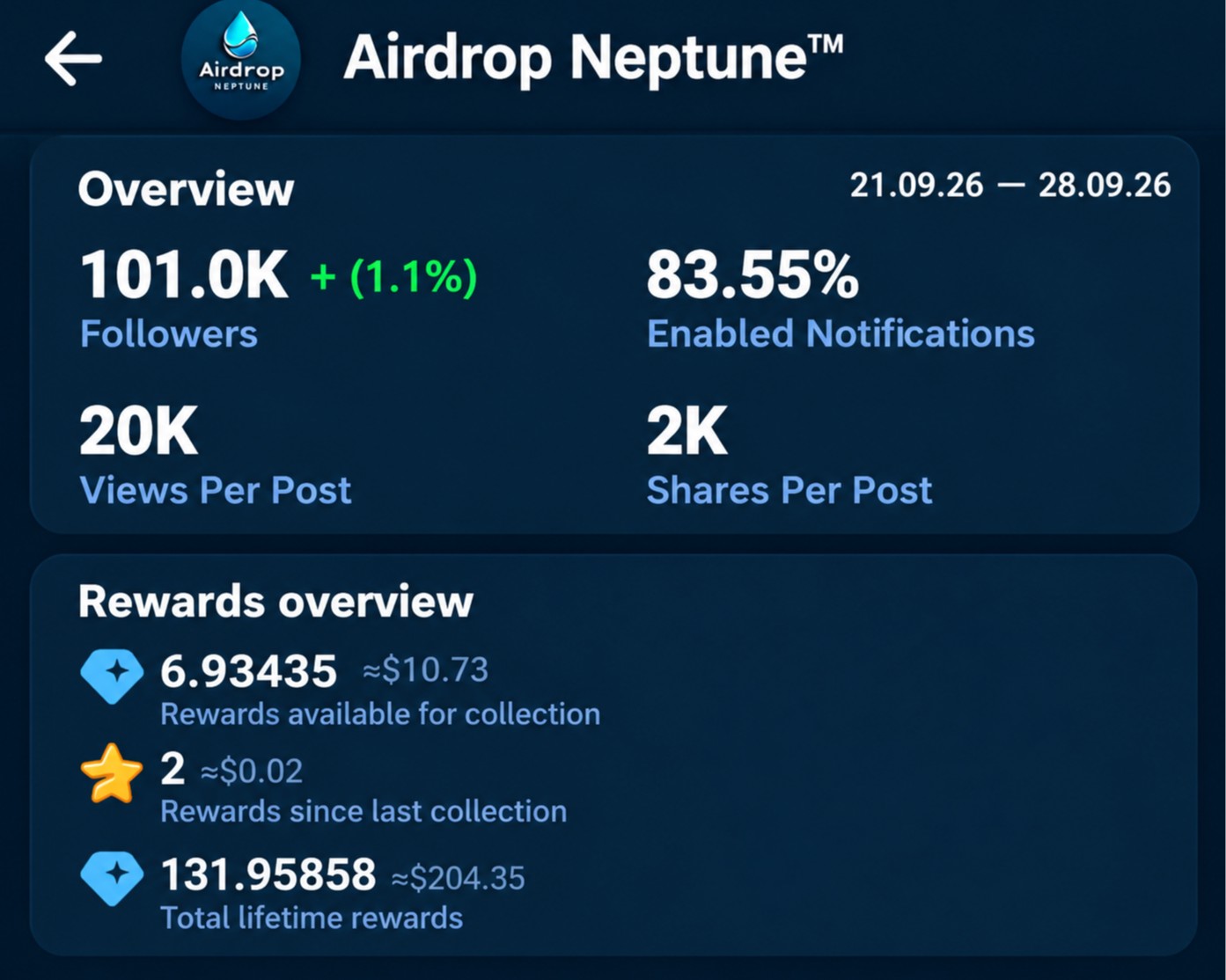 Telegram Full Active Monotize 250$+ Channel Sell 100K+ Subs