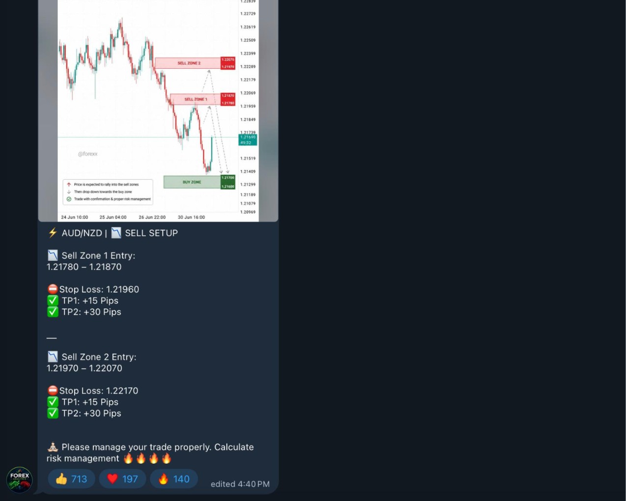 FOREX ANALYSIS