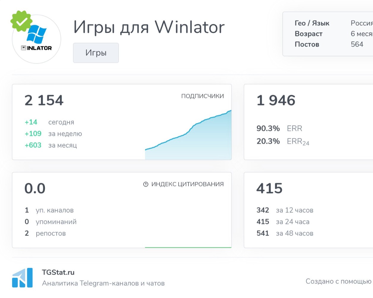 ПОПУЛЯРНЫЙ КАНАЛ ПО WINLATOR + ЧАТ