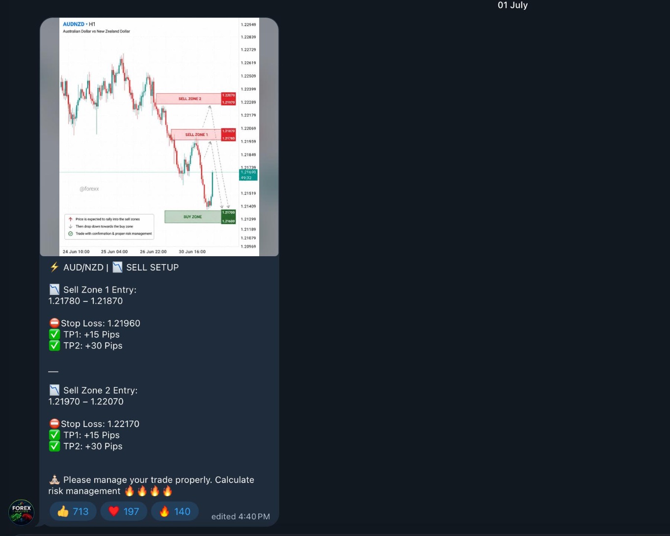 Forex Analysis 