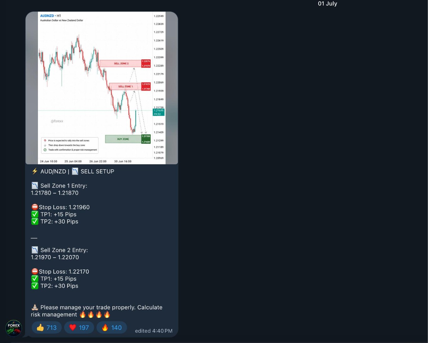 FOREX ANALYSIS