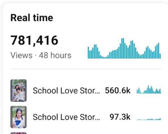 High real-time Account with 93k subscribers 